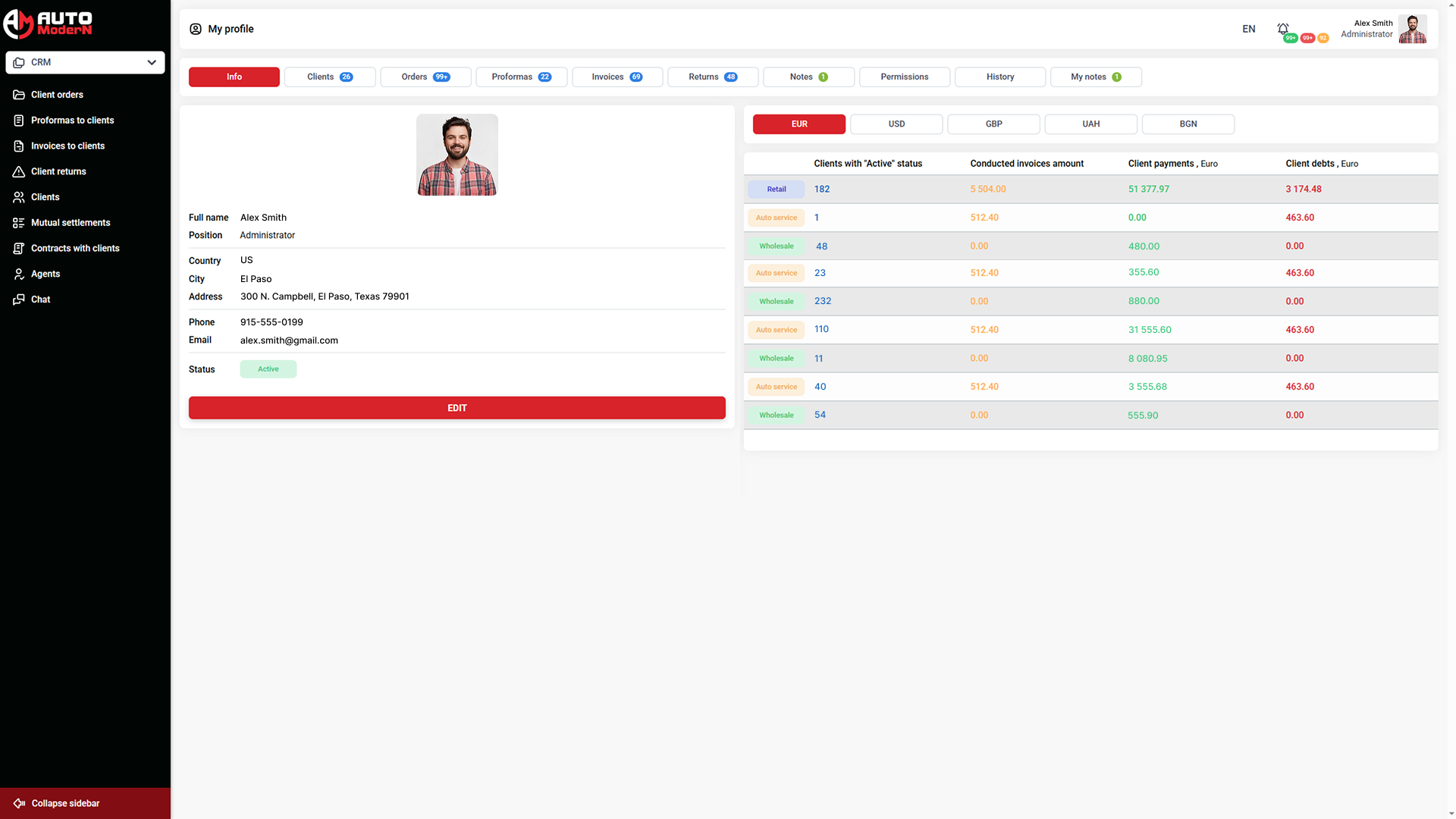 Automodern My profile