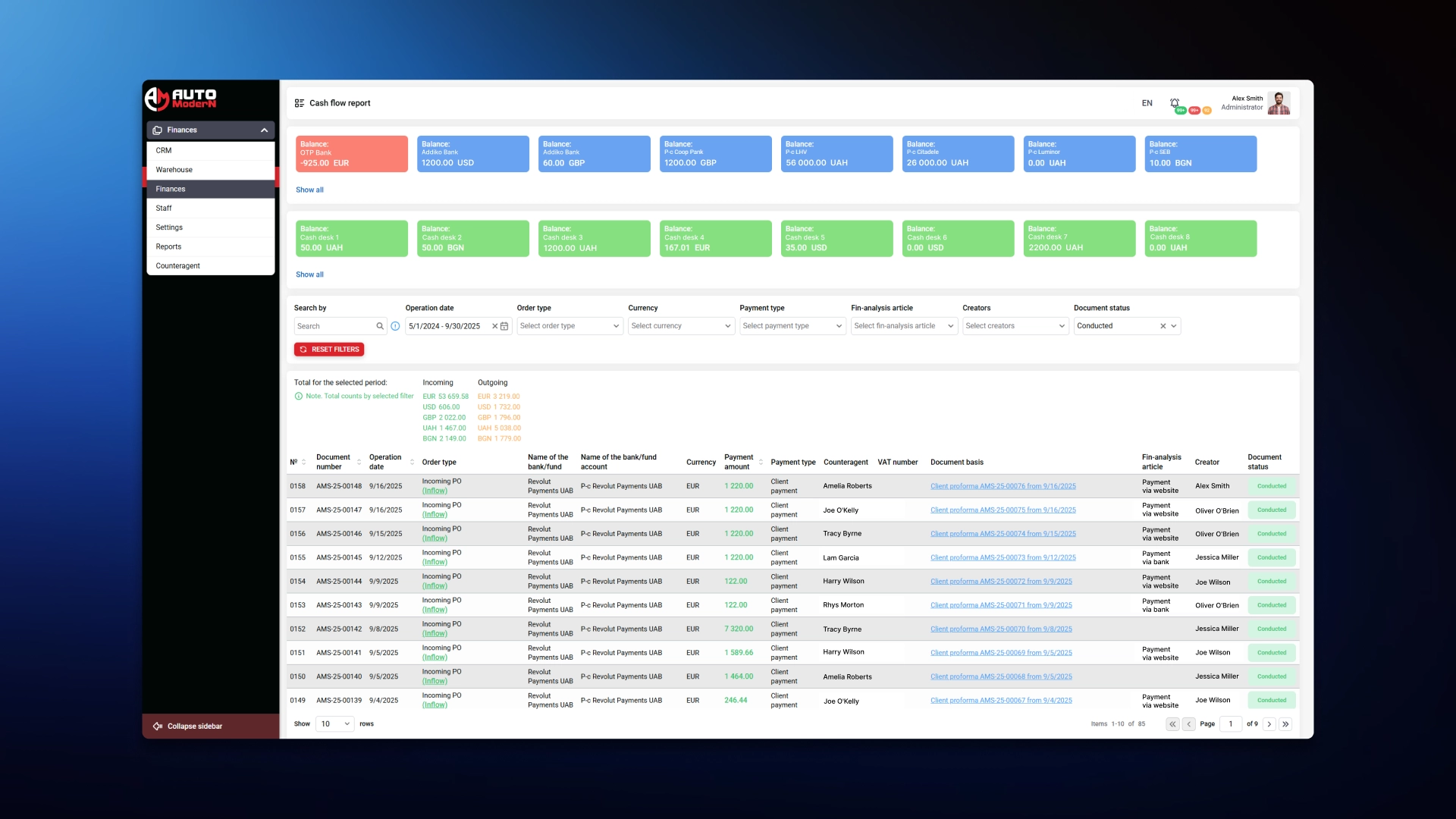 Automodern Cash flow report