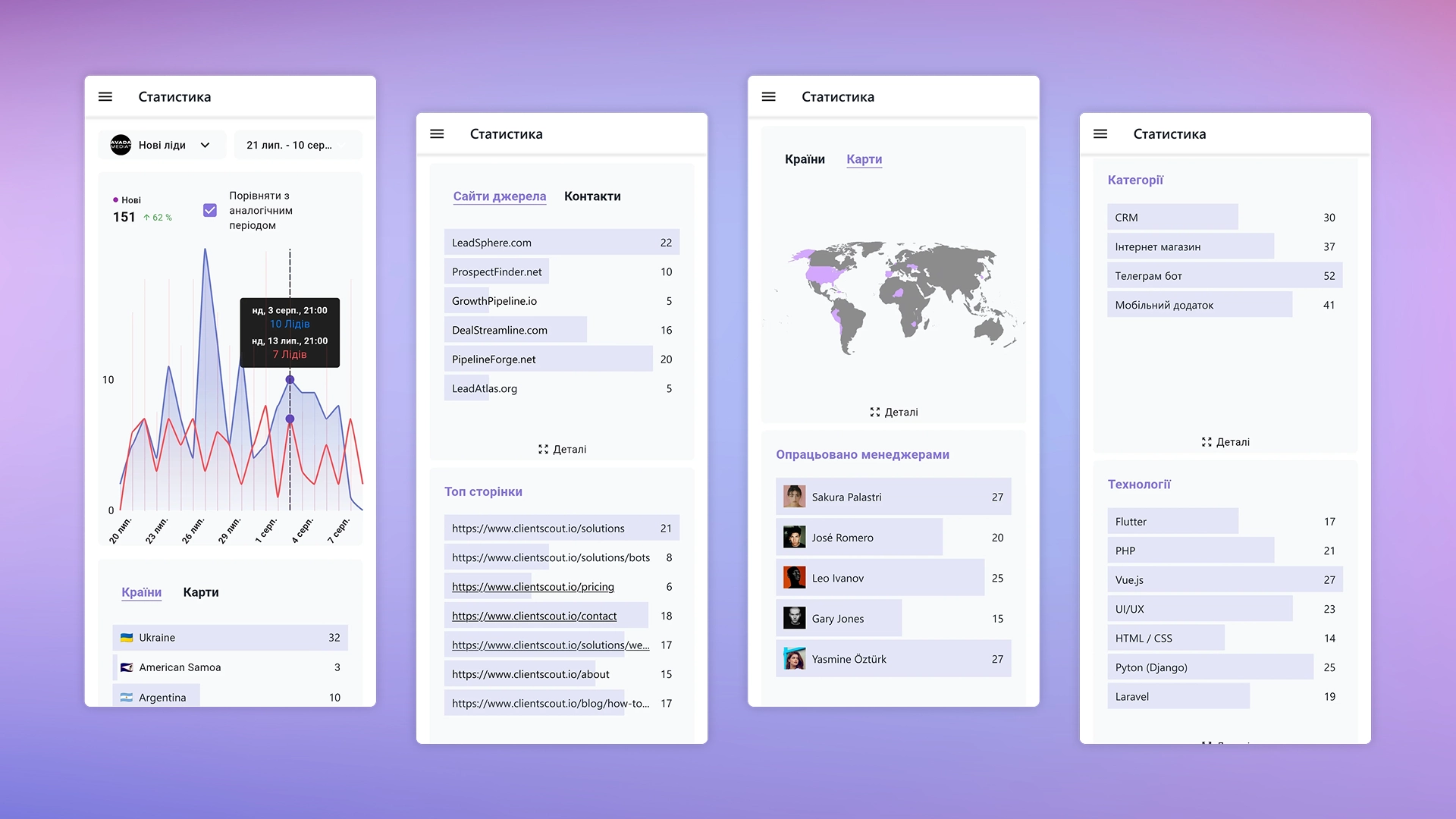 AvaCRM integration with Plausible