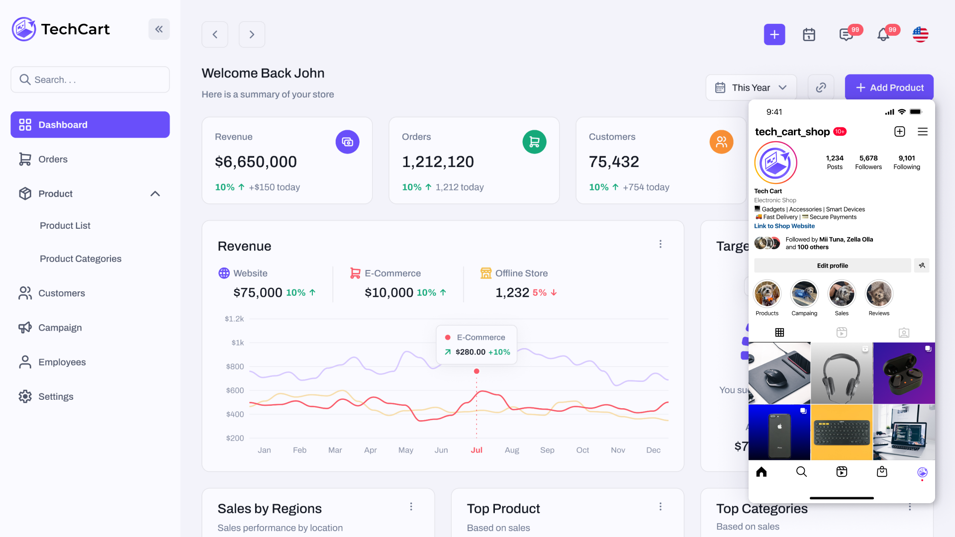 CRM Integration ecommerce