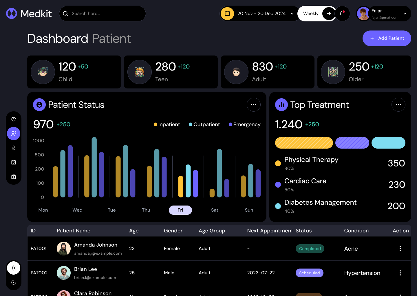 CRM for clinics patient list