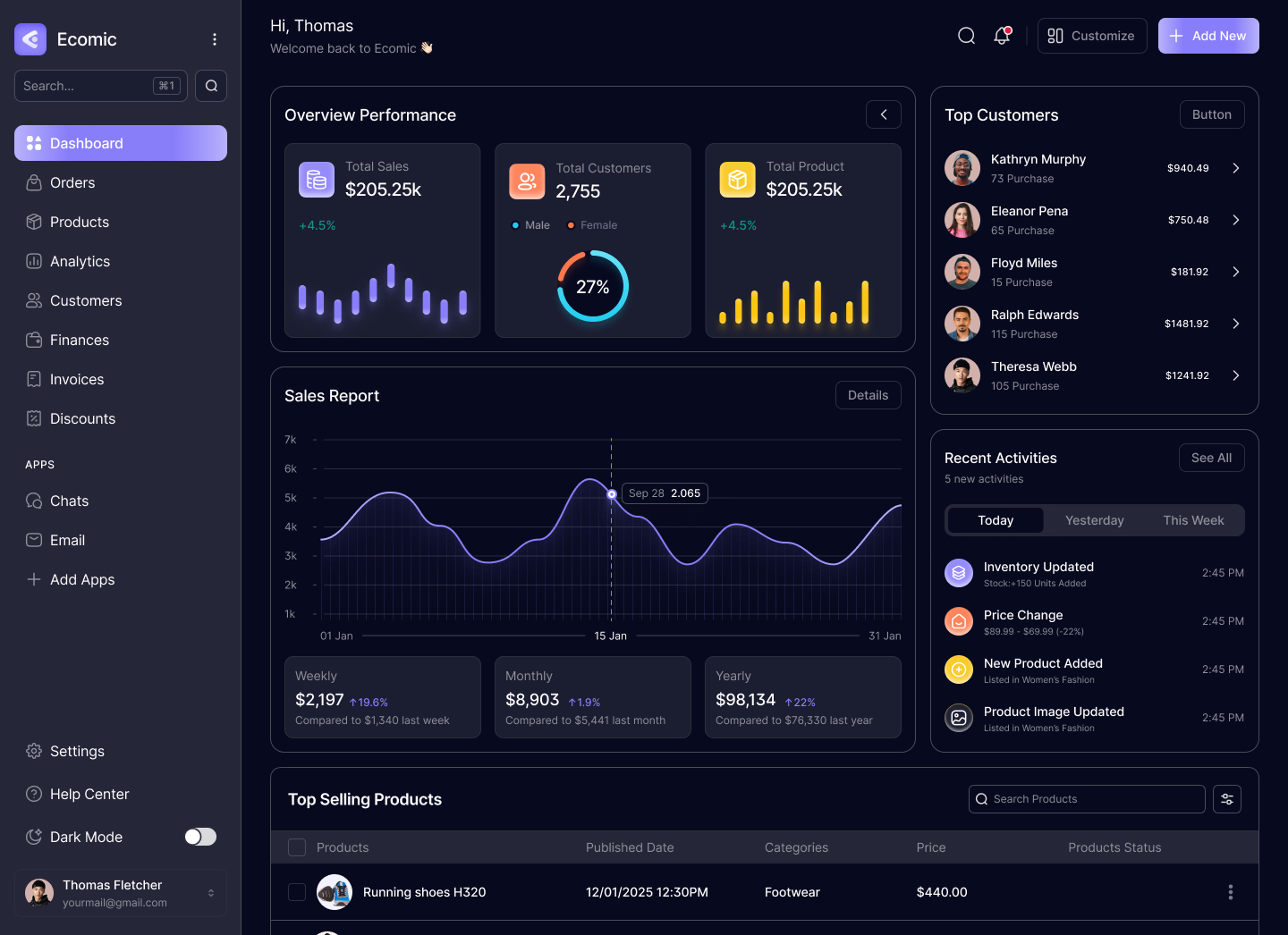 Development of CRM for the marketplace