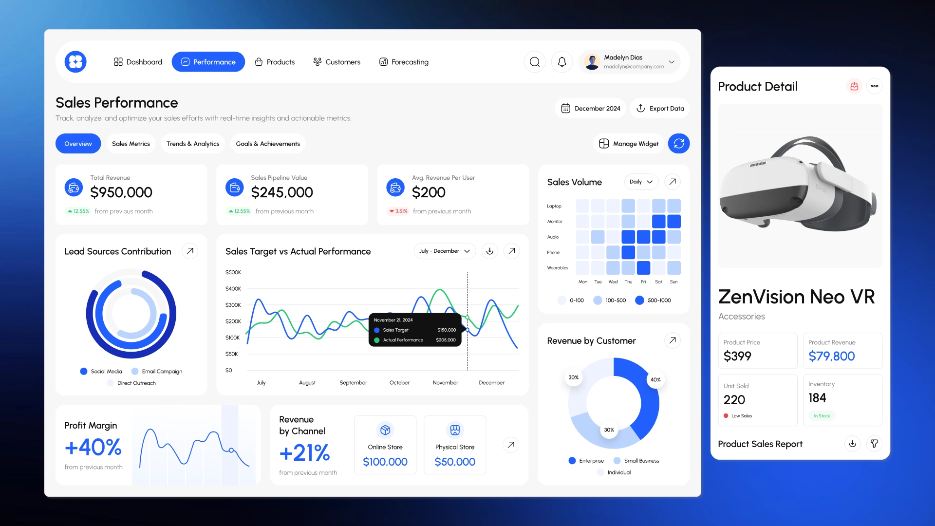 CRM for marketplaces