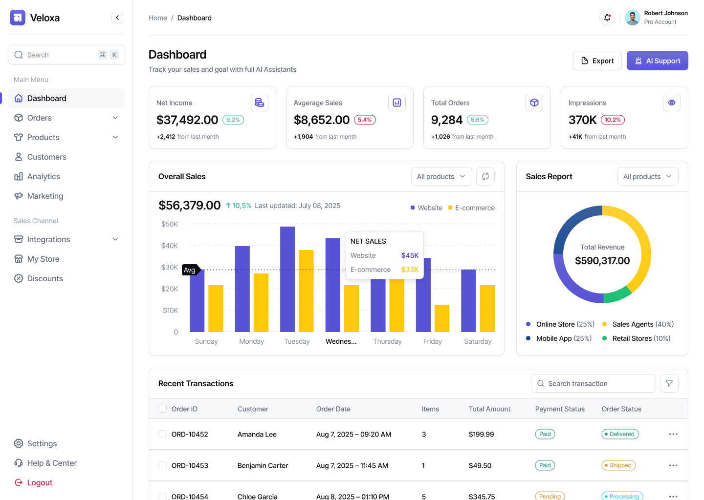 Implementation of a CRM system for business