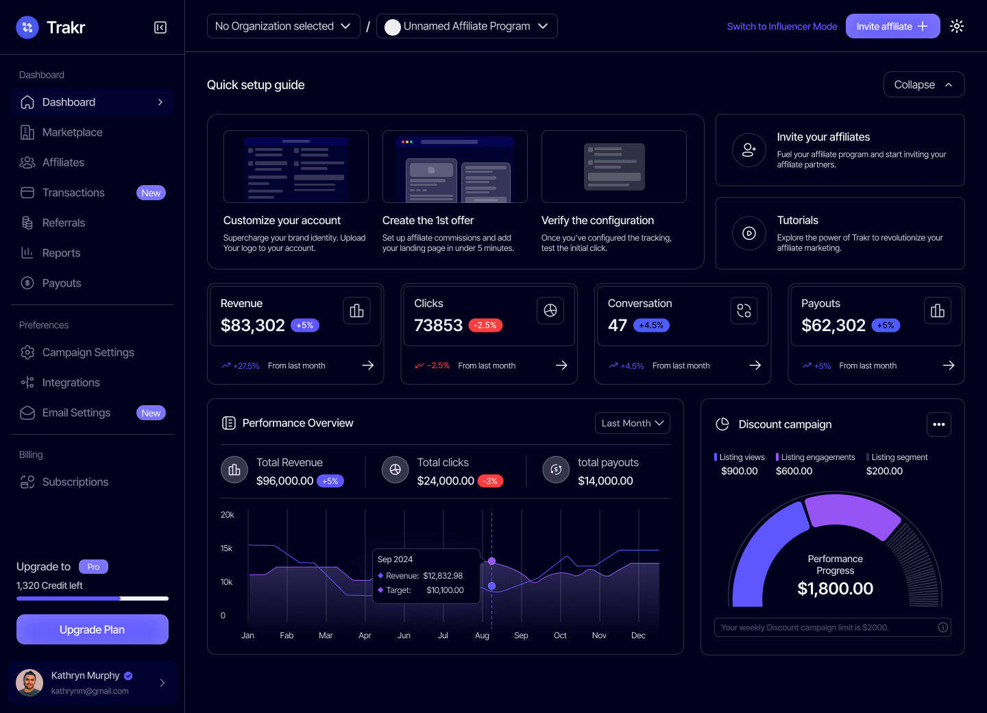 Dashboards and reports in CRM