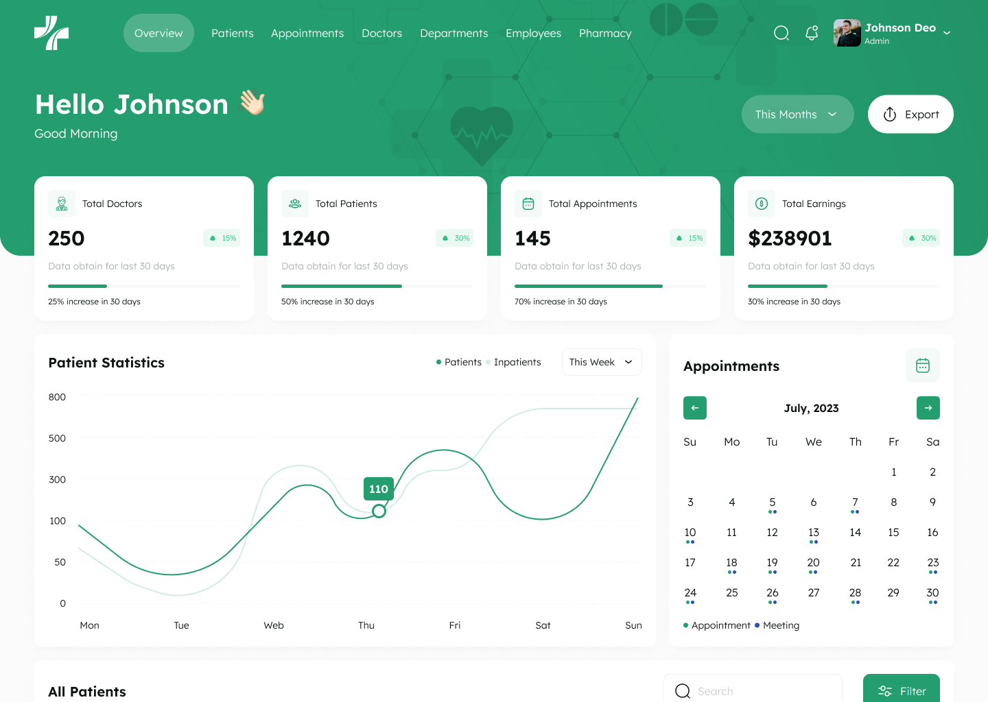 CRM for medical center Dashboard