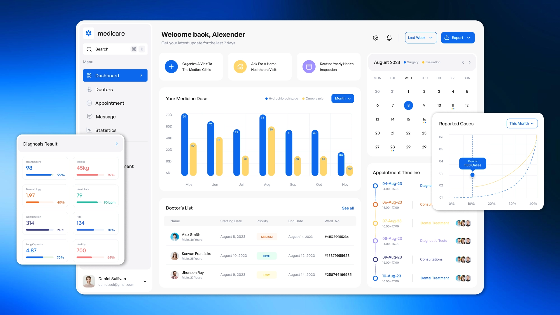 CRM for medical centers and clinics