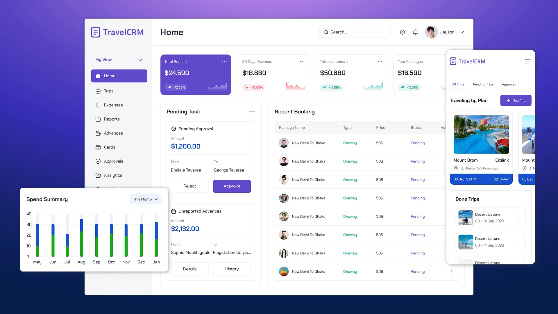 CRM for a travel agency