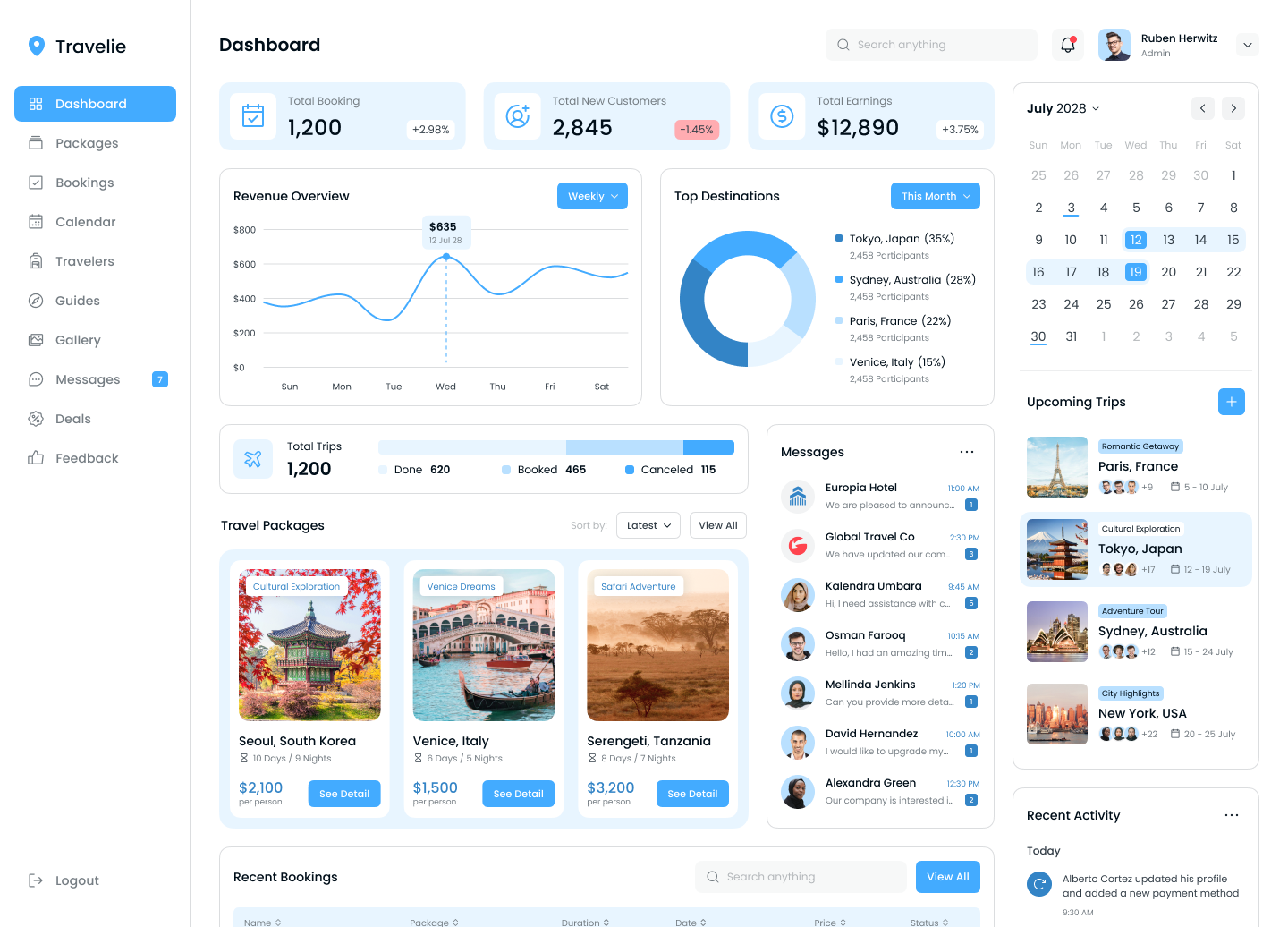 CRM for travel agency Dashboard
