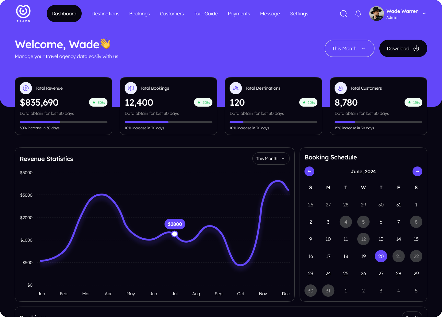 CRM for travel agency Dashboard