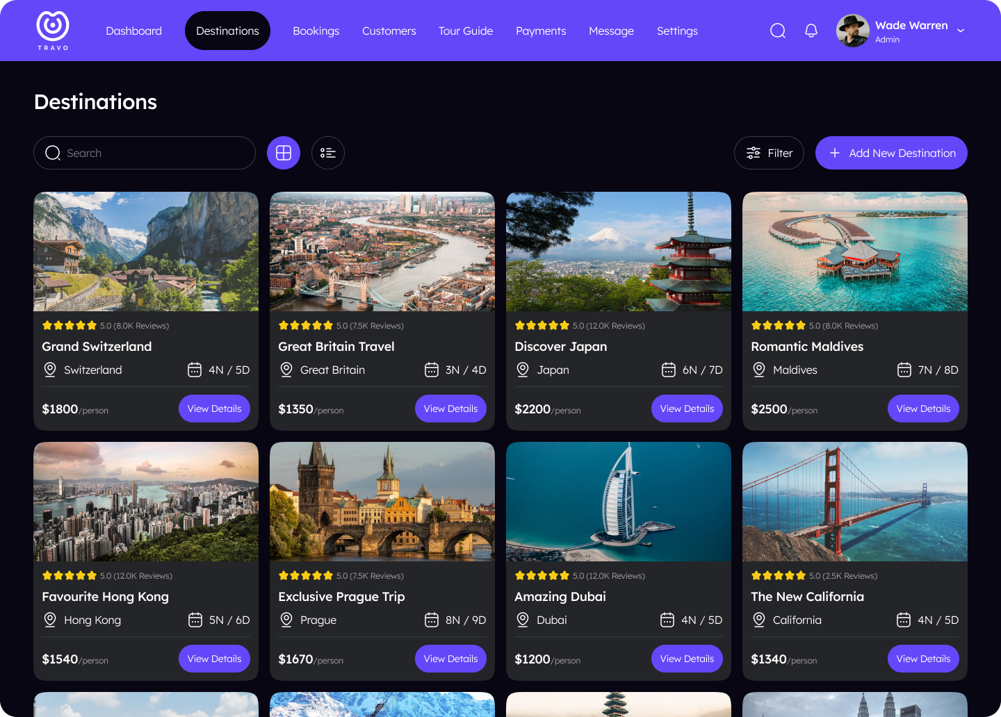 CRM for travel agency Destinations