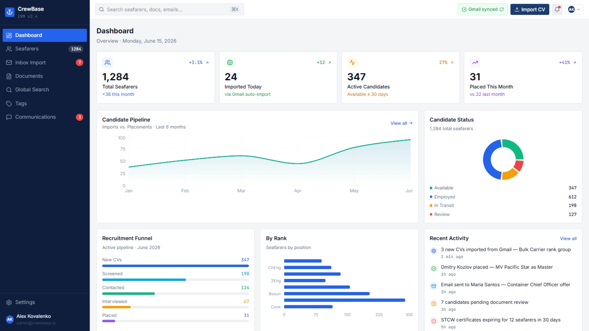 Analytics and dashboard CrewBase CRM