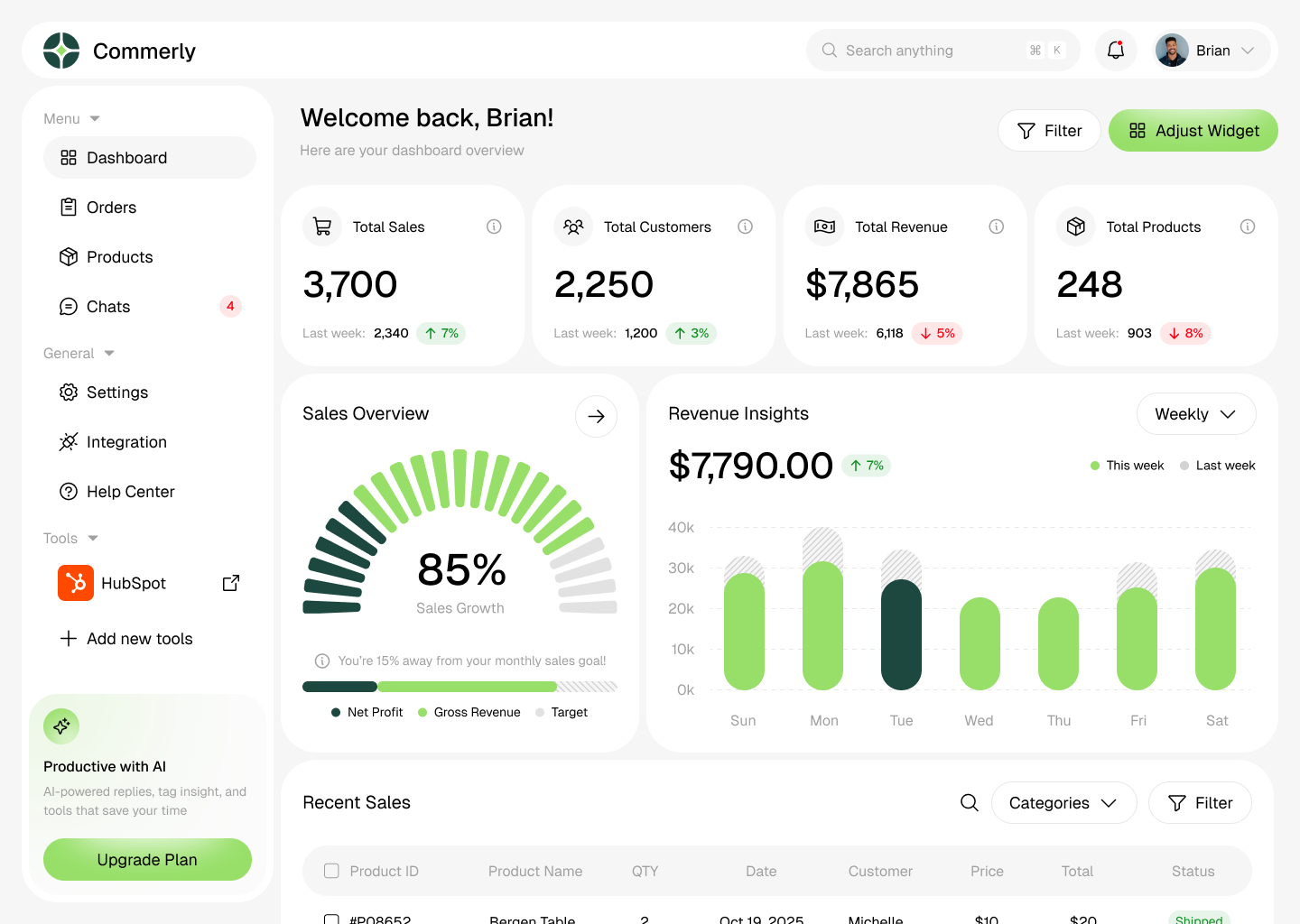Dashboard CRM