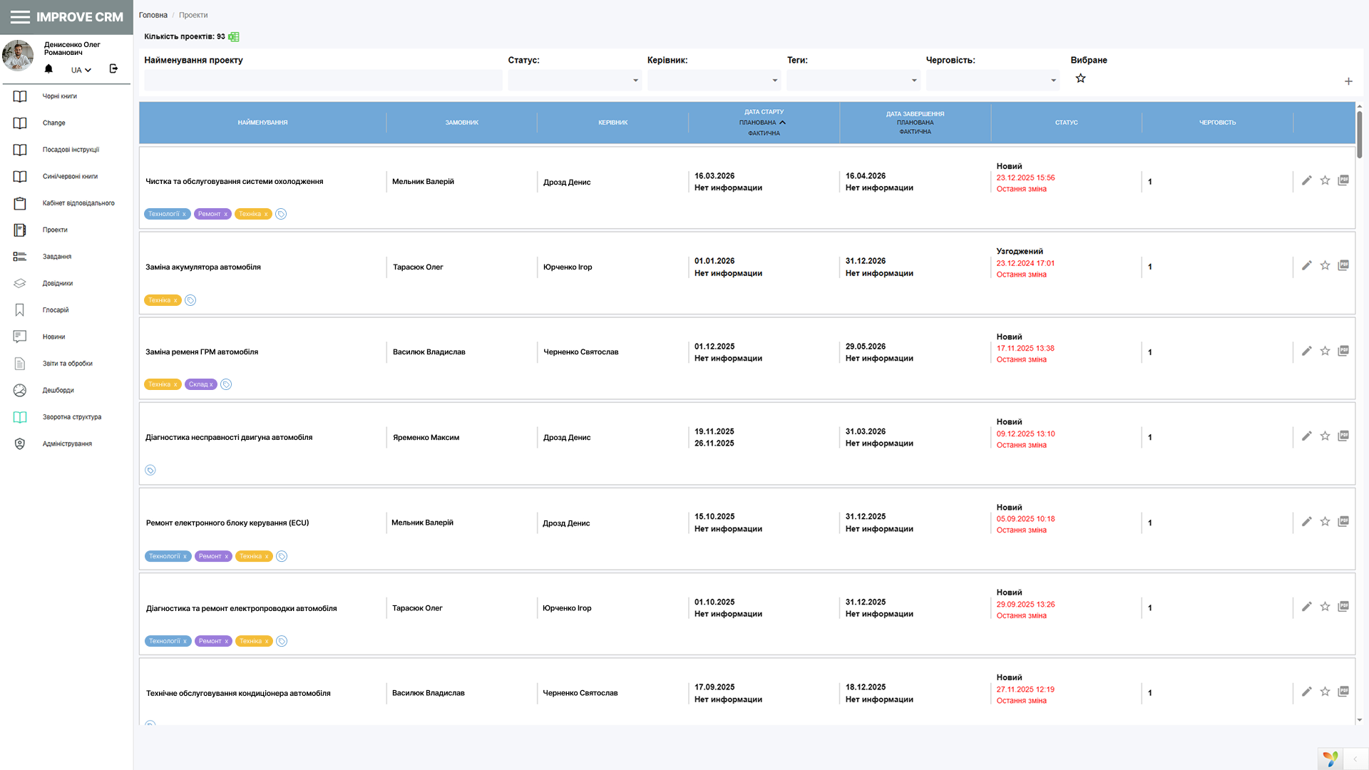 CRM для планування та контролю бюджетів підрозділів