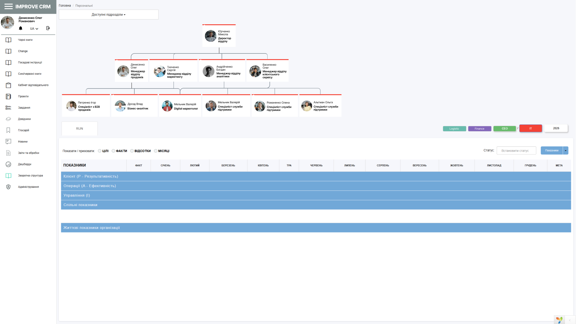 Веб-система для финансового планирования