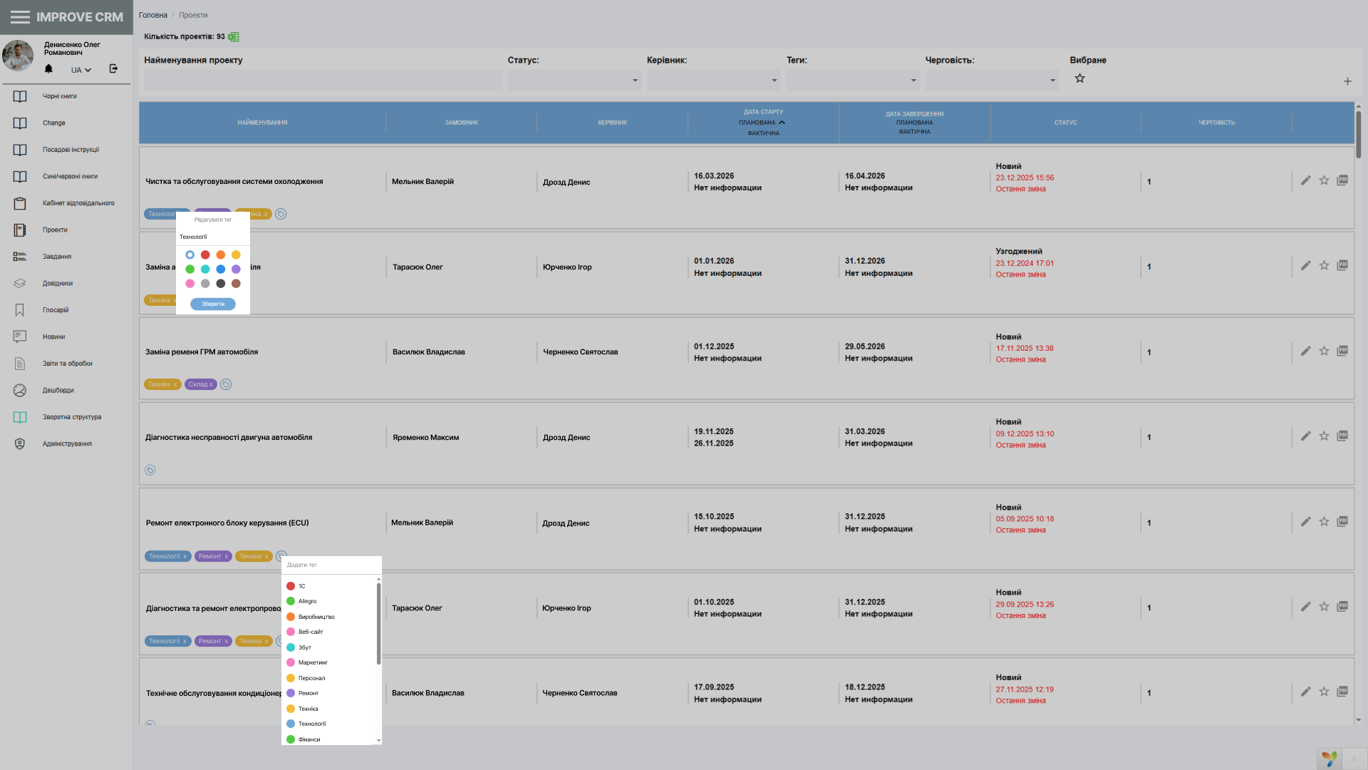 CRM для планування та контролю бюджетів підрозділів