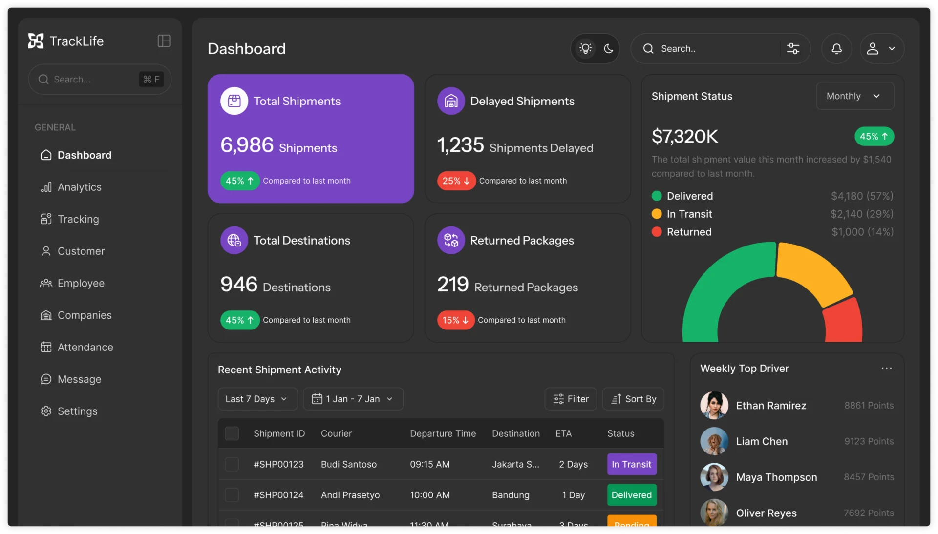 Development of software for logistics