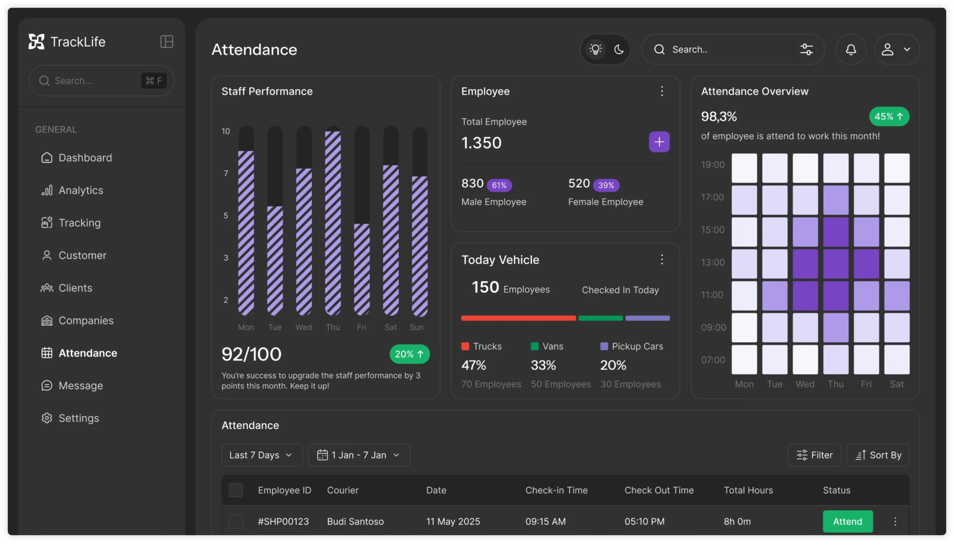 Automation of transport processes