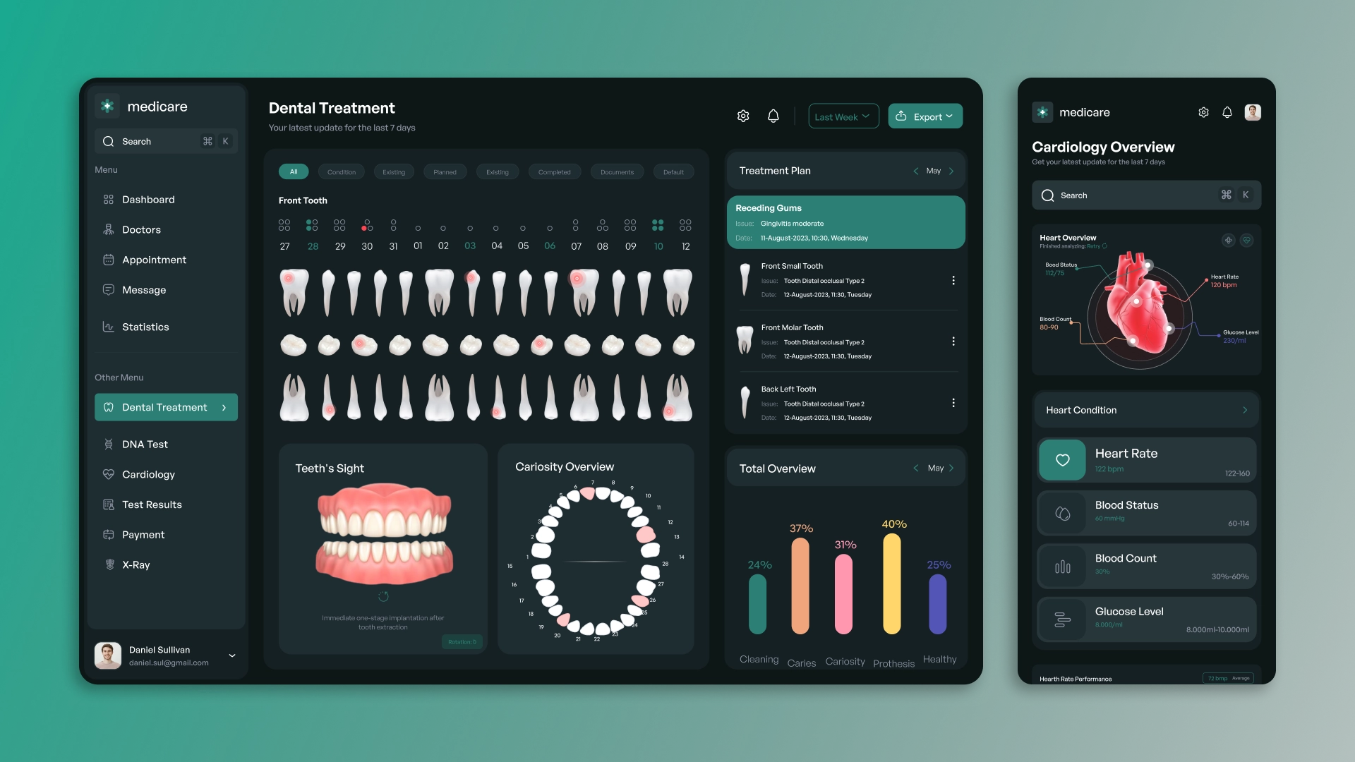 CRM for dental clinics
