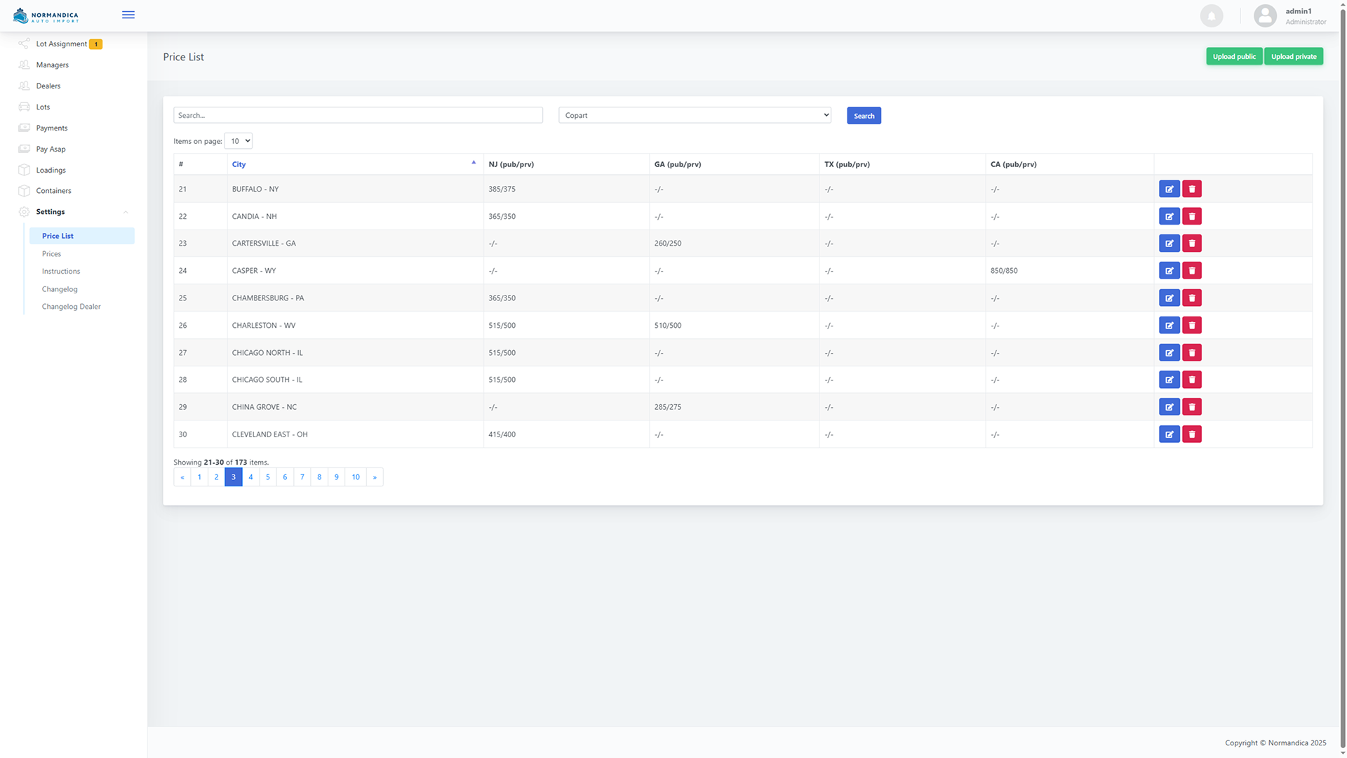 Normandica Price list
