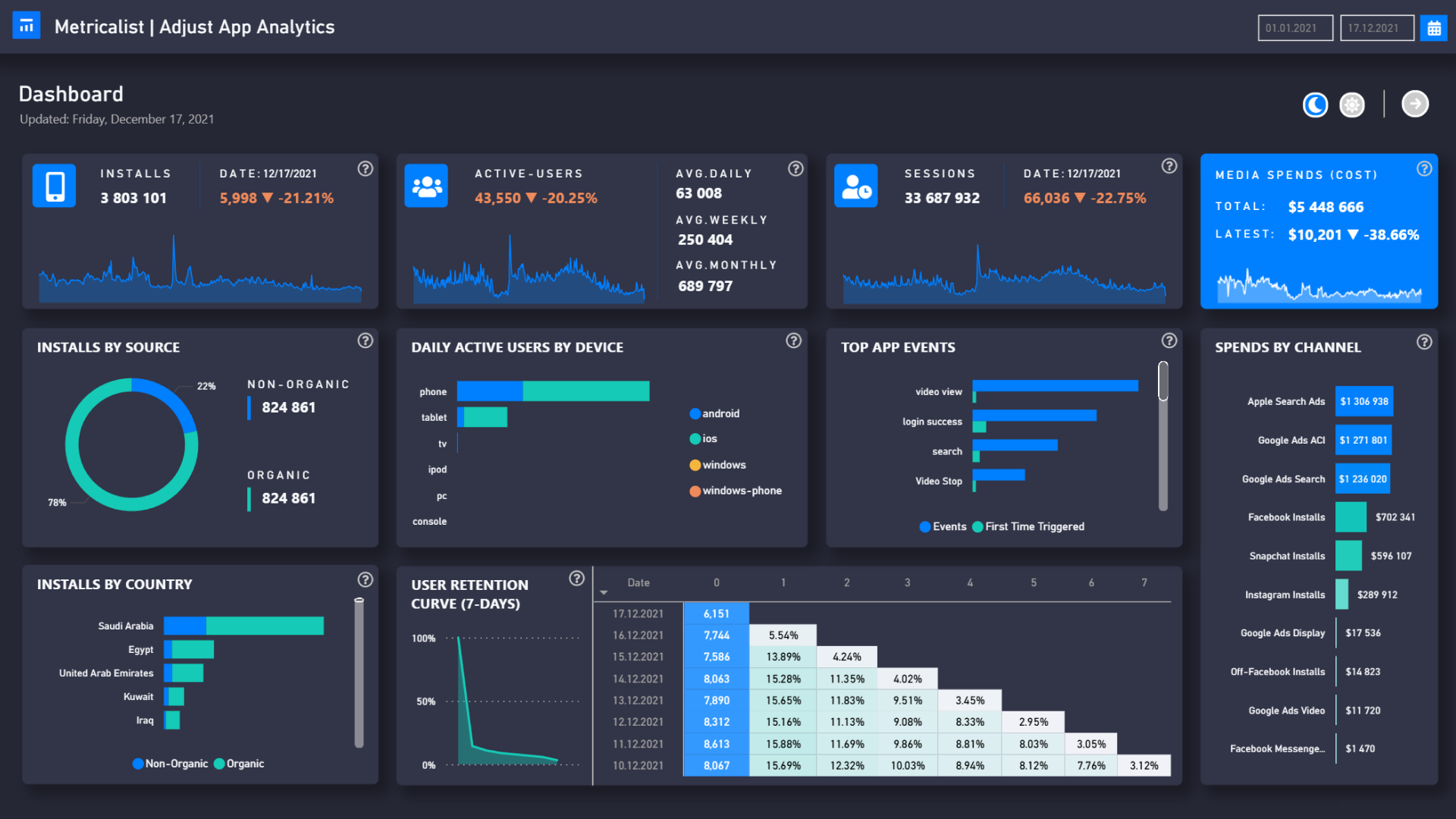 PowerBI dashboard