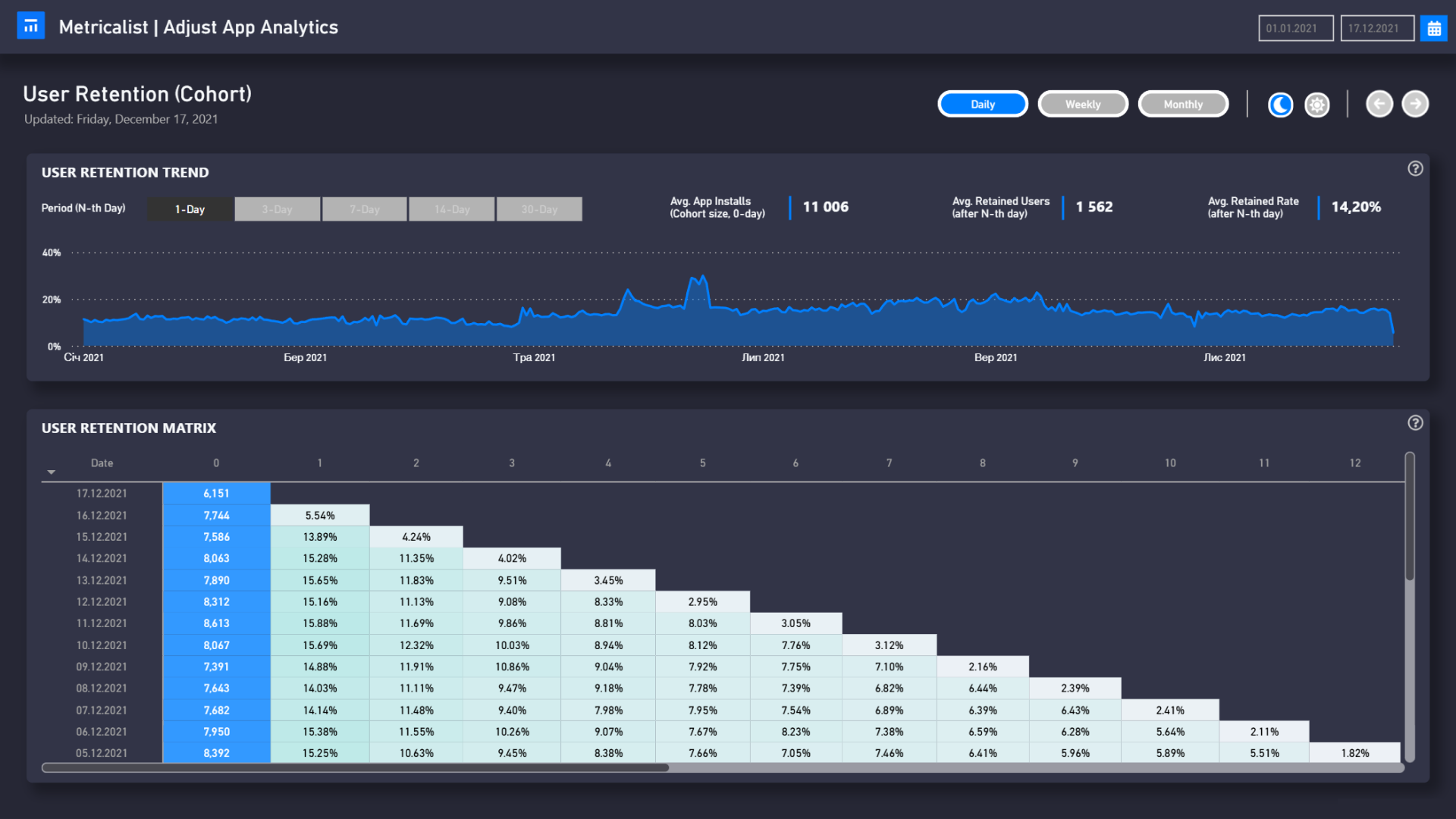 PowerBI user retention