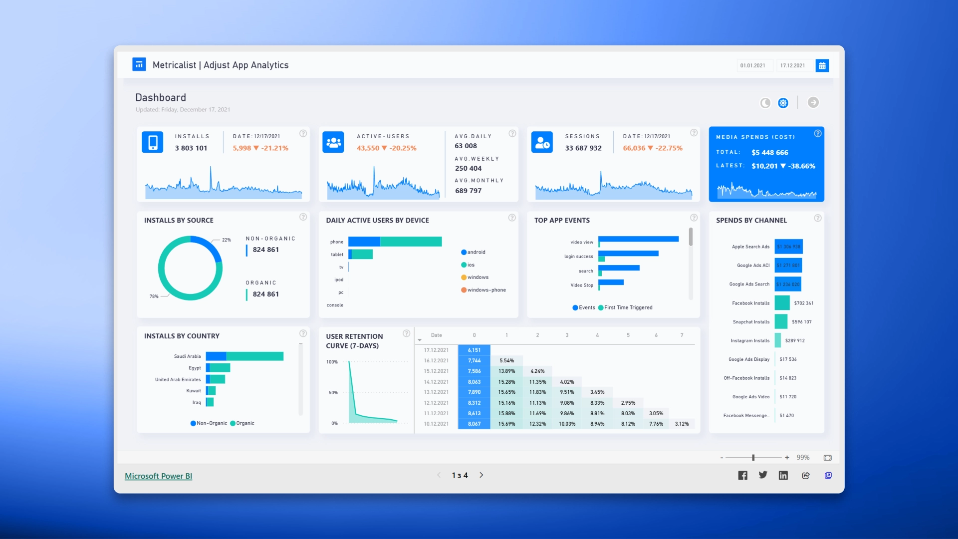 Implementing Power BI