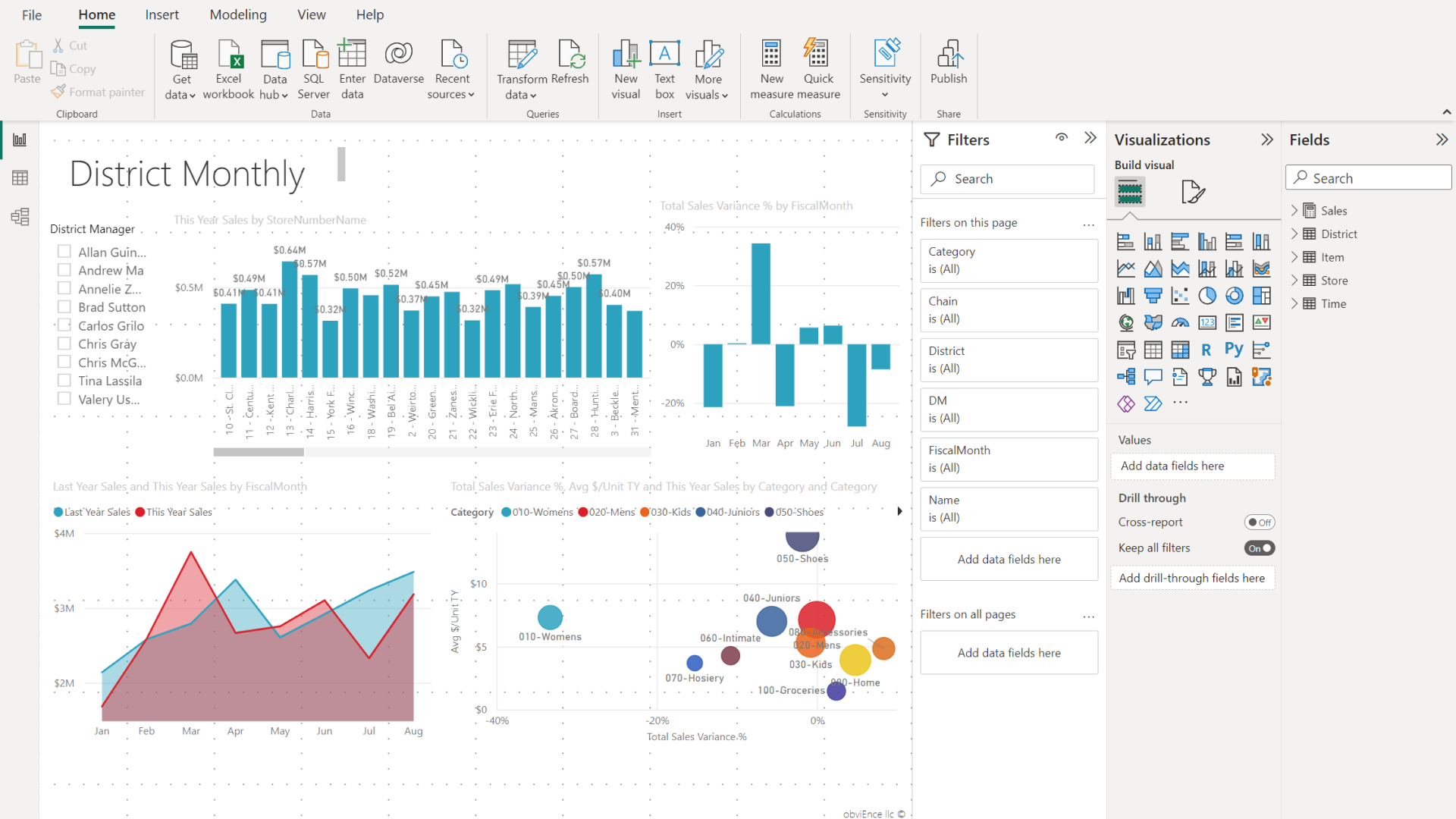 Power BI sales dashboard