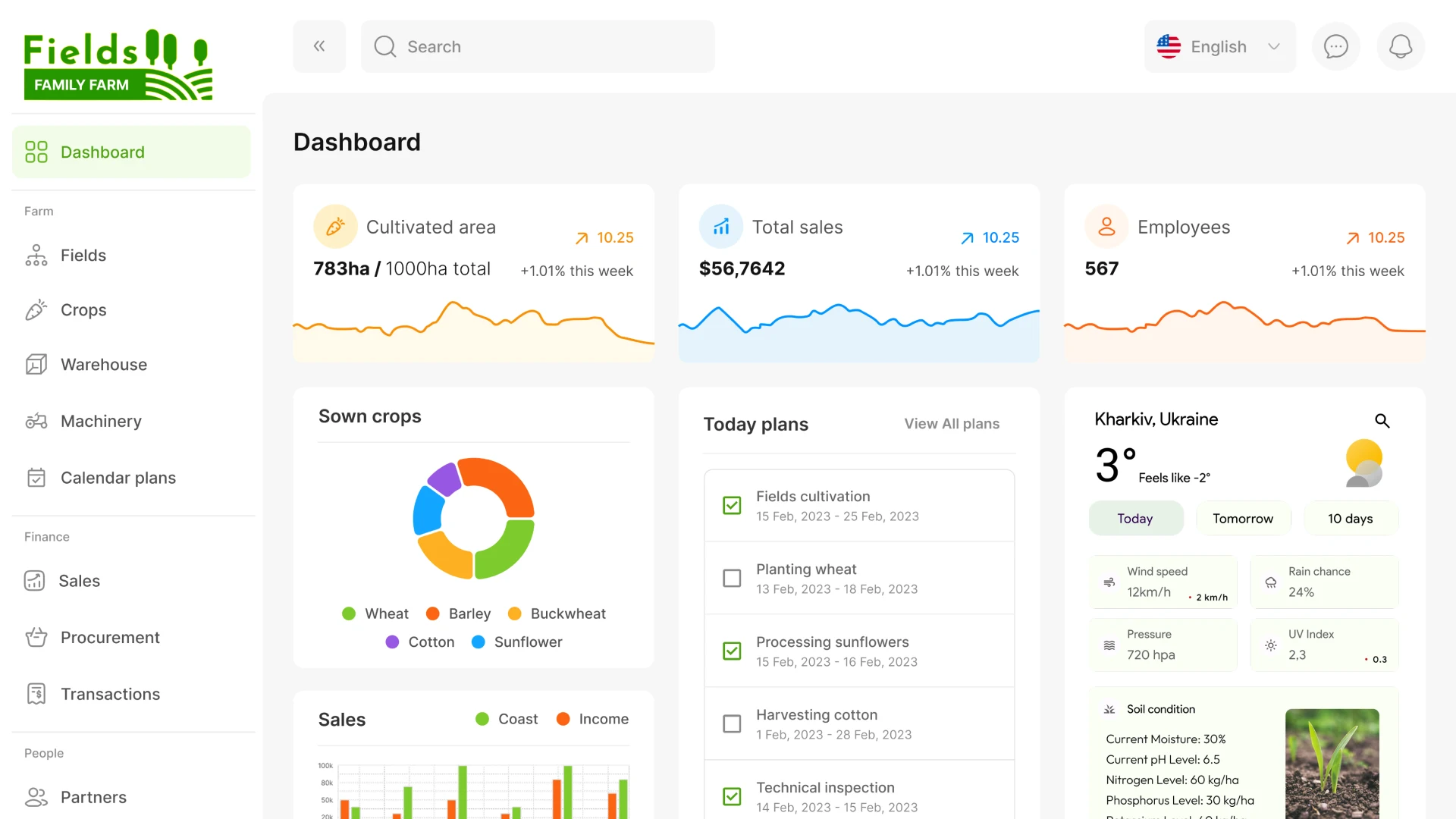 Development of a CRM system for agriculture