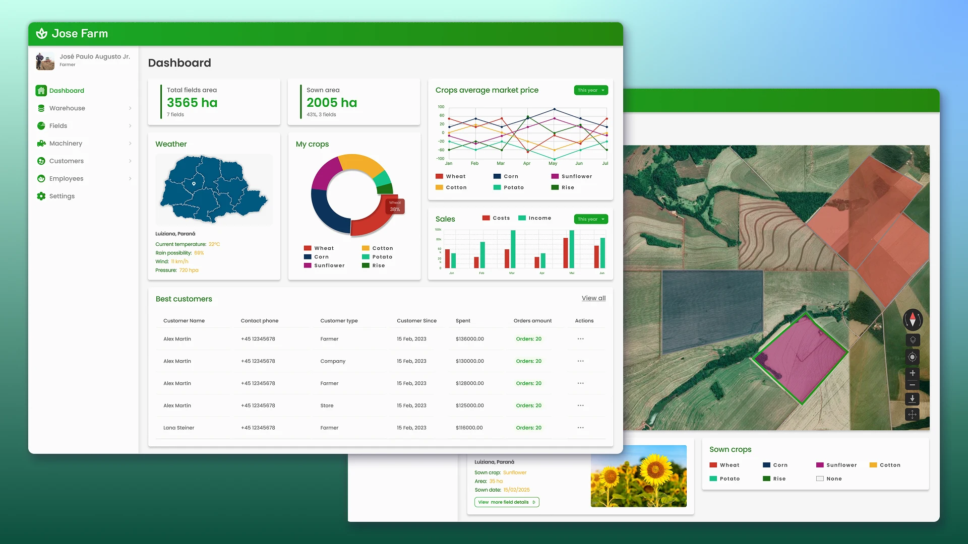 CRM for agribusiness and agriculture