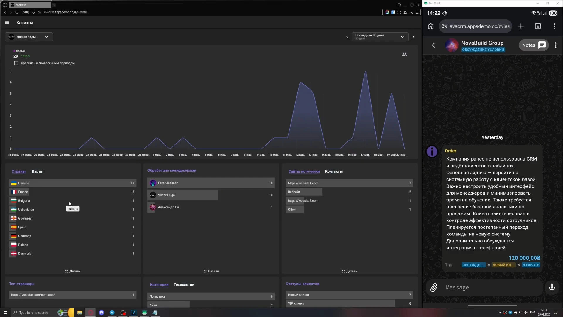 CRM платформа для B2B, аналитика продаж и отчетность