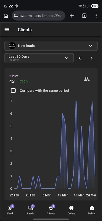 Mobile CRM for e-commerce, sales and leads analytics, performance charts on smartphone, mobile optimized