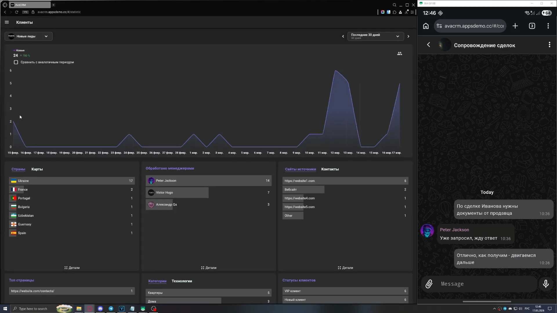 CRM система для недвижимости, аналитика лидов и продаж, отчеты по клиентам и источникам