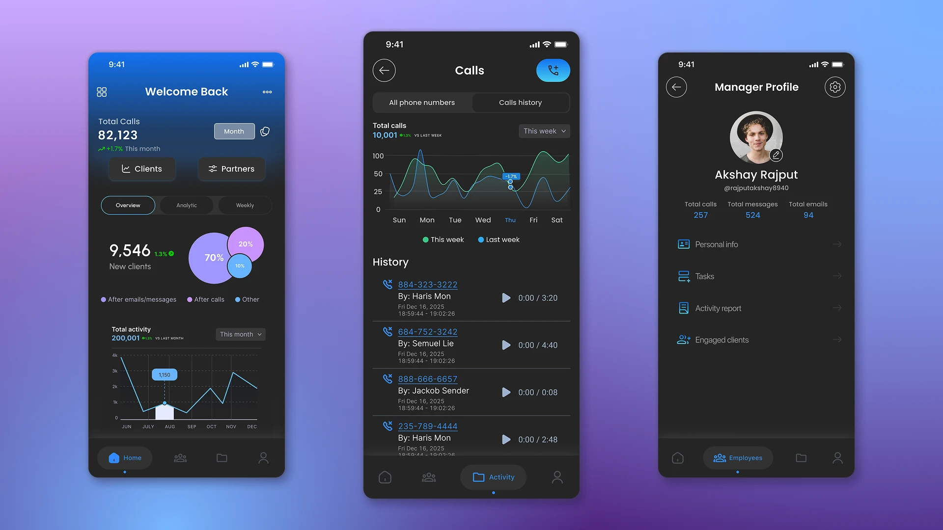 Adaptation of CRM for driving cars from the USA to mobile screens