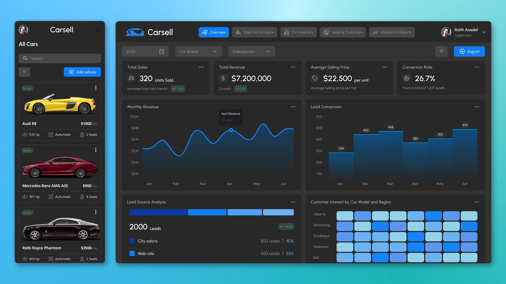 Dashboard and All Cars Pages for cross-platform CRM for car dealership