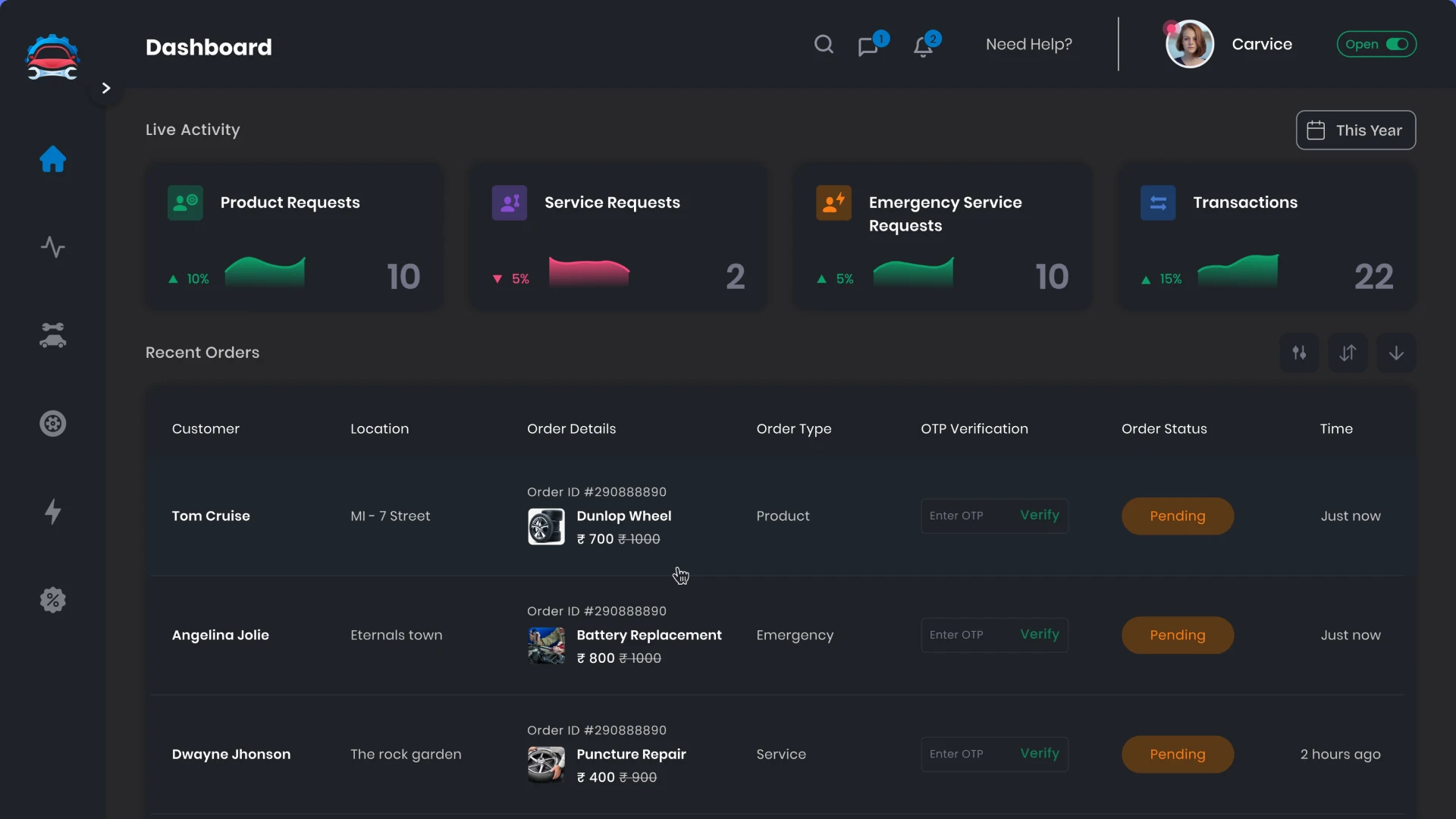 Dashboard Page CRM system for service station