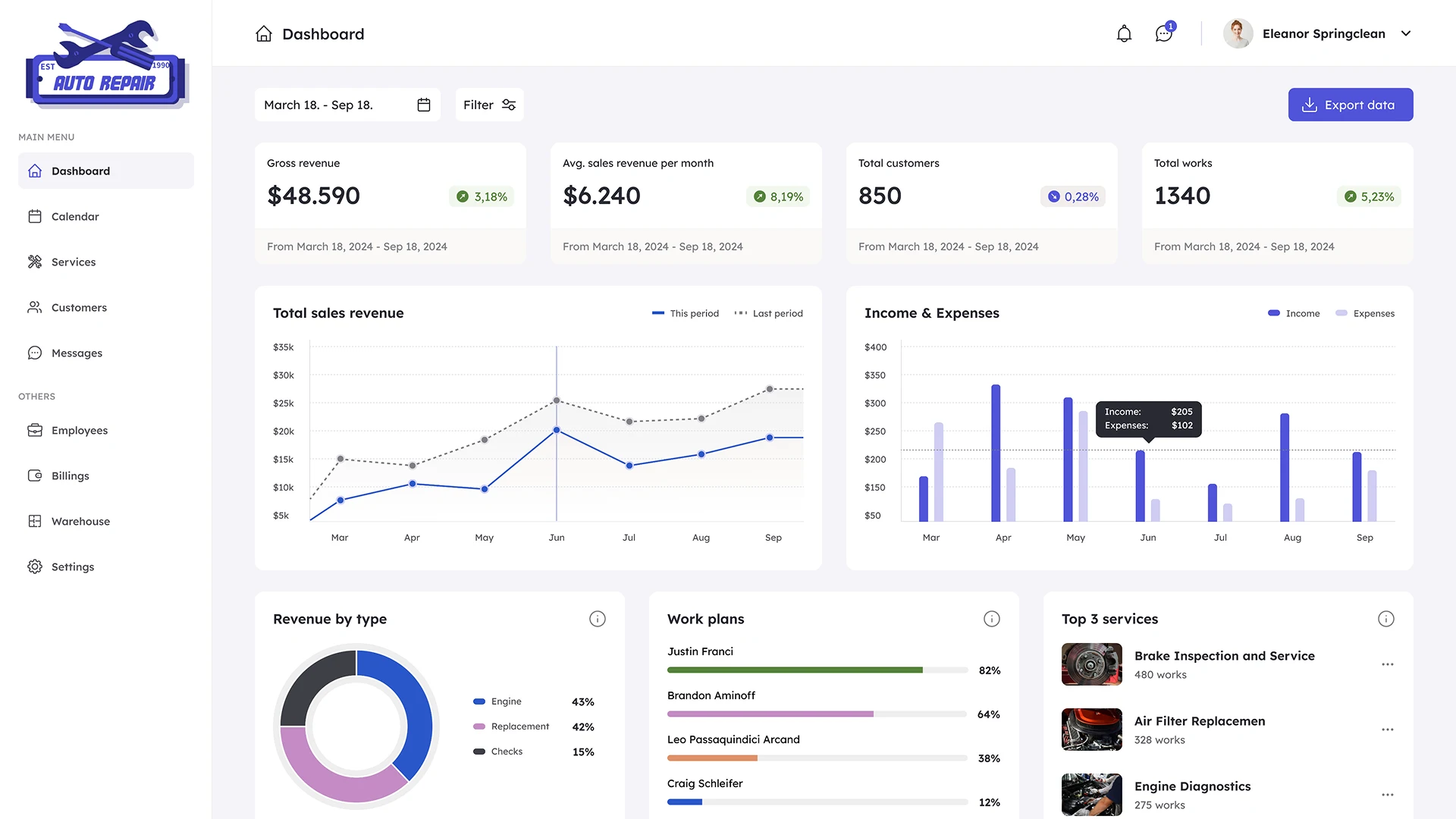 Dashboard Page CRM system for car service