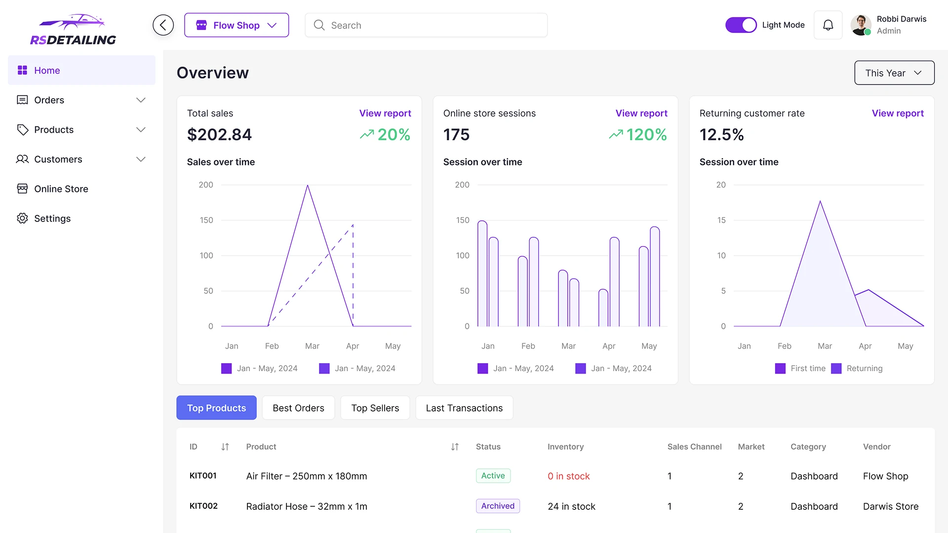 CRM Overview Page for Car Shop