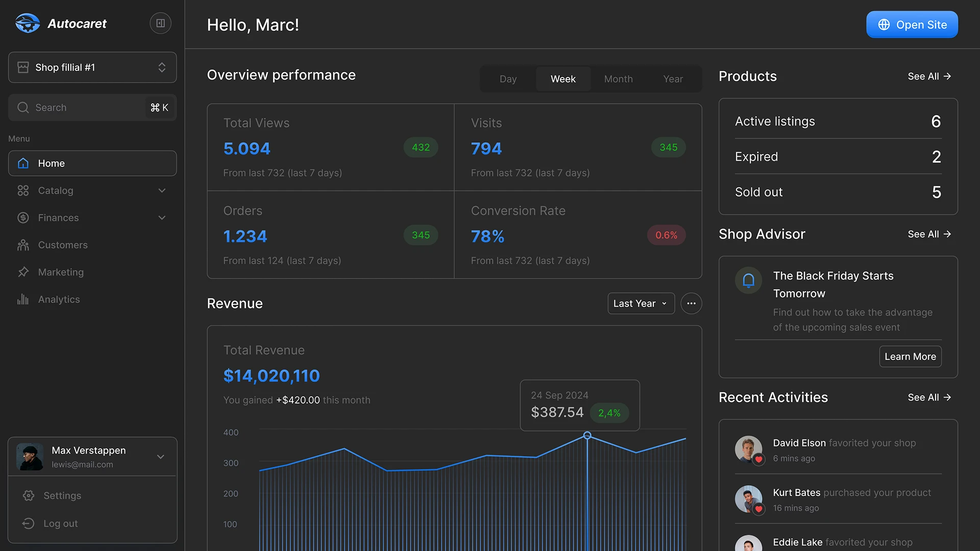 CRM Dashboard Page for Car Shop