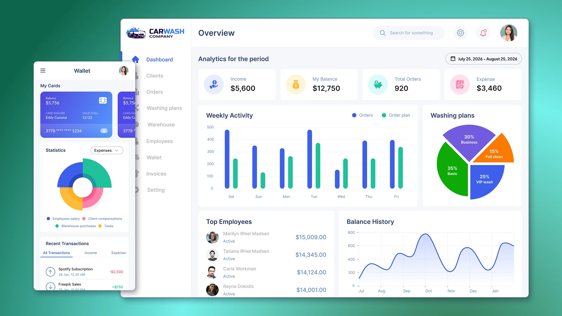 Overview and Wallet Adaptive Pages CRM for car wash