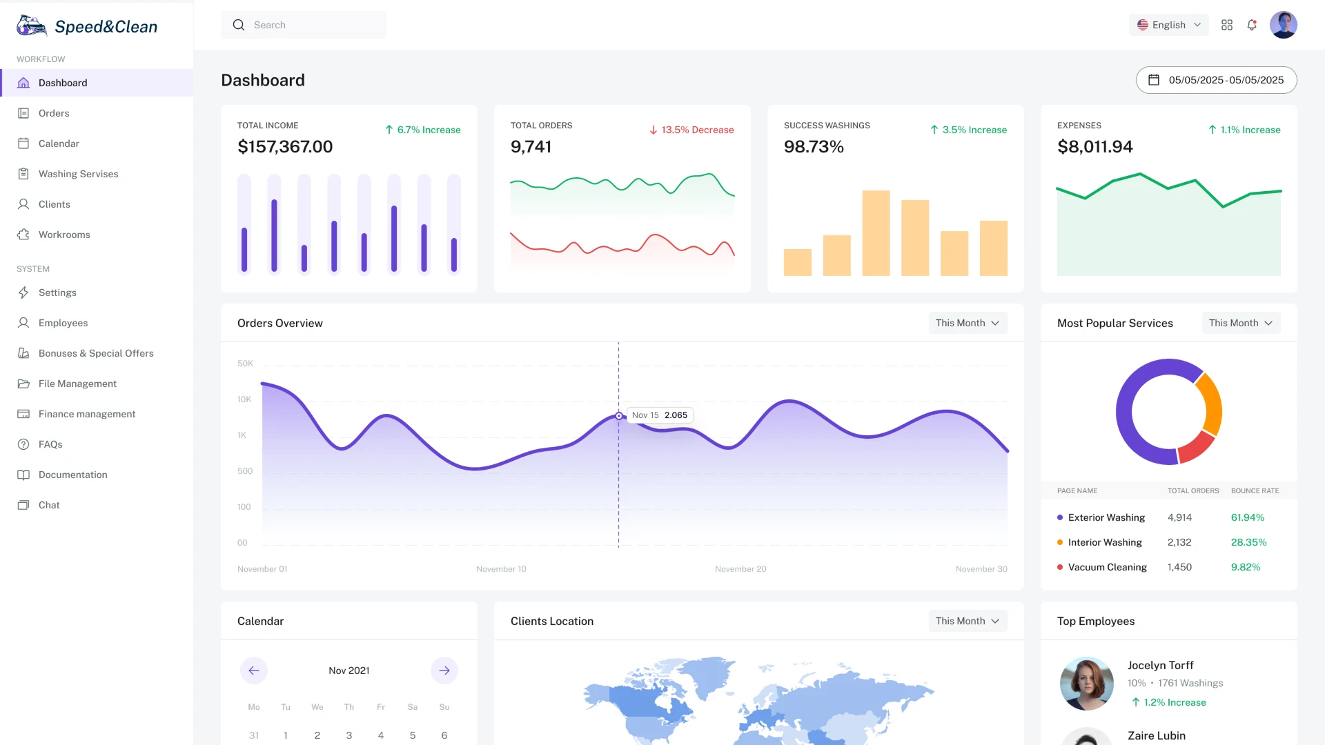 Dashboard Page CRM for car wash