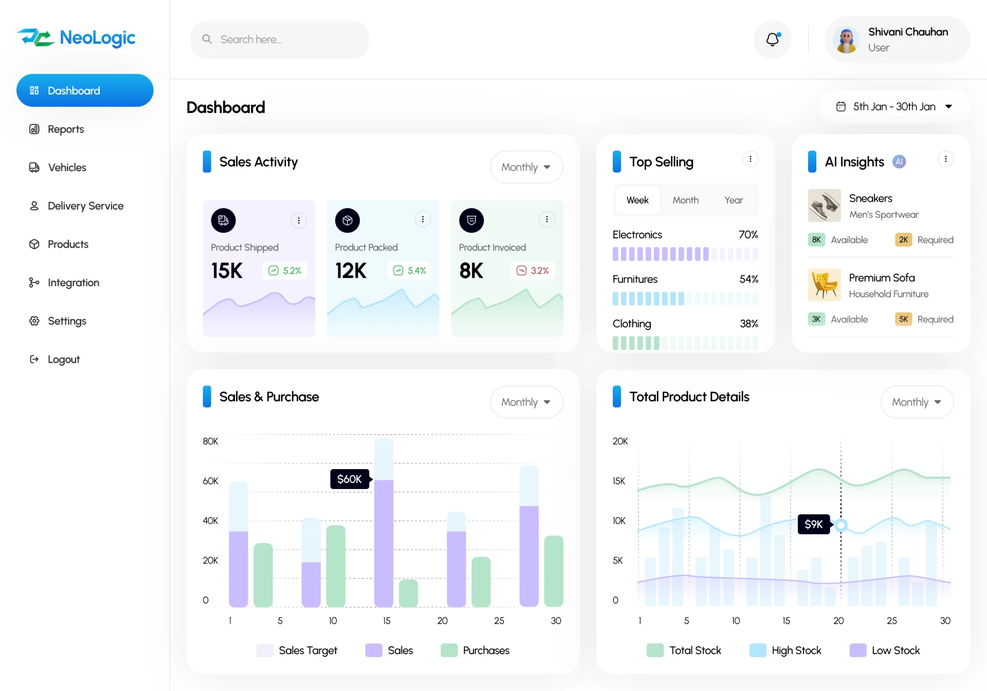 Dashboard Page CRM for cargo transportation