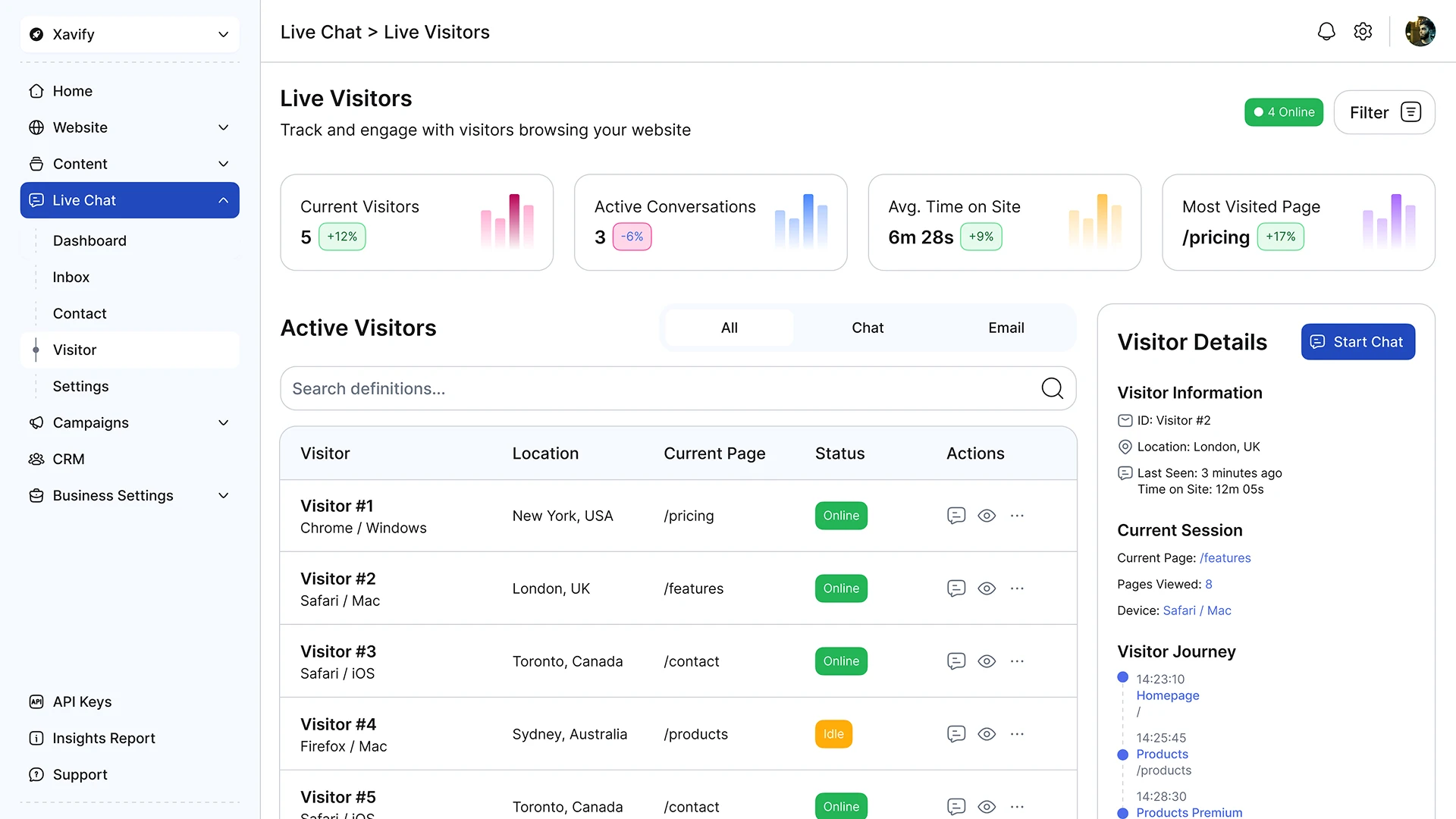 Live Visitors page of chat-oriented CRM for business
