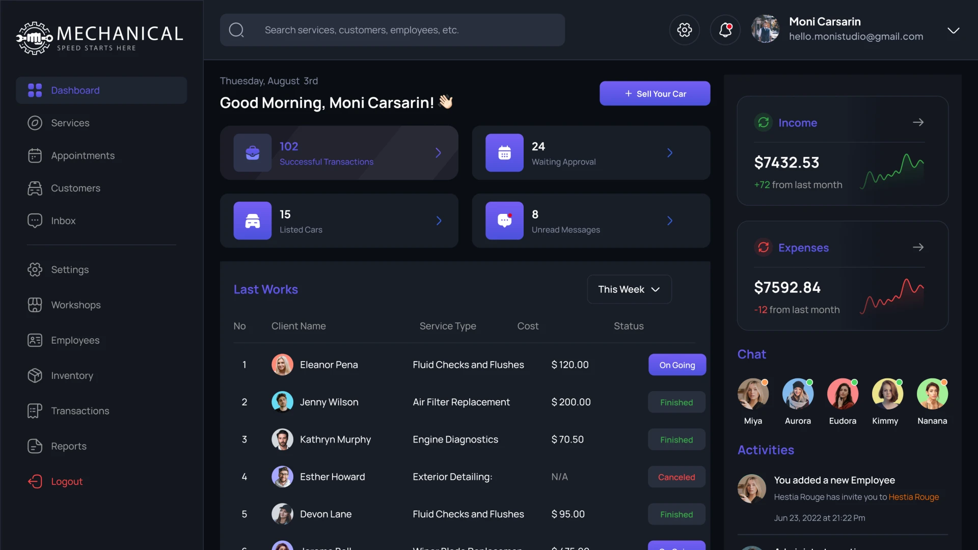 CRM Dashboard Page for Auto Repair Shop