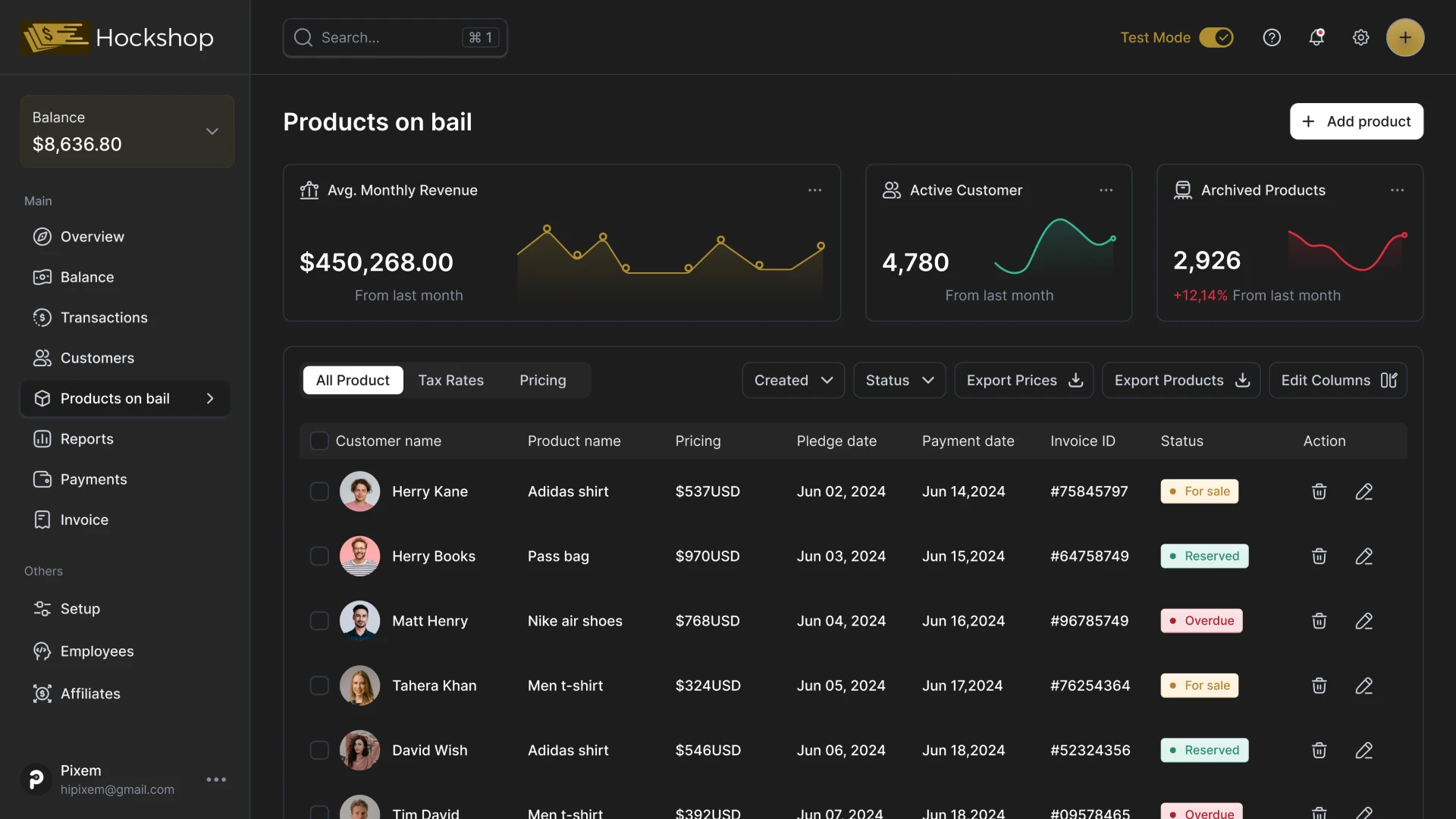 Collateralized goods CRM for MFOs and pawnshops