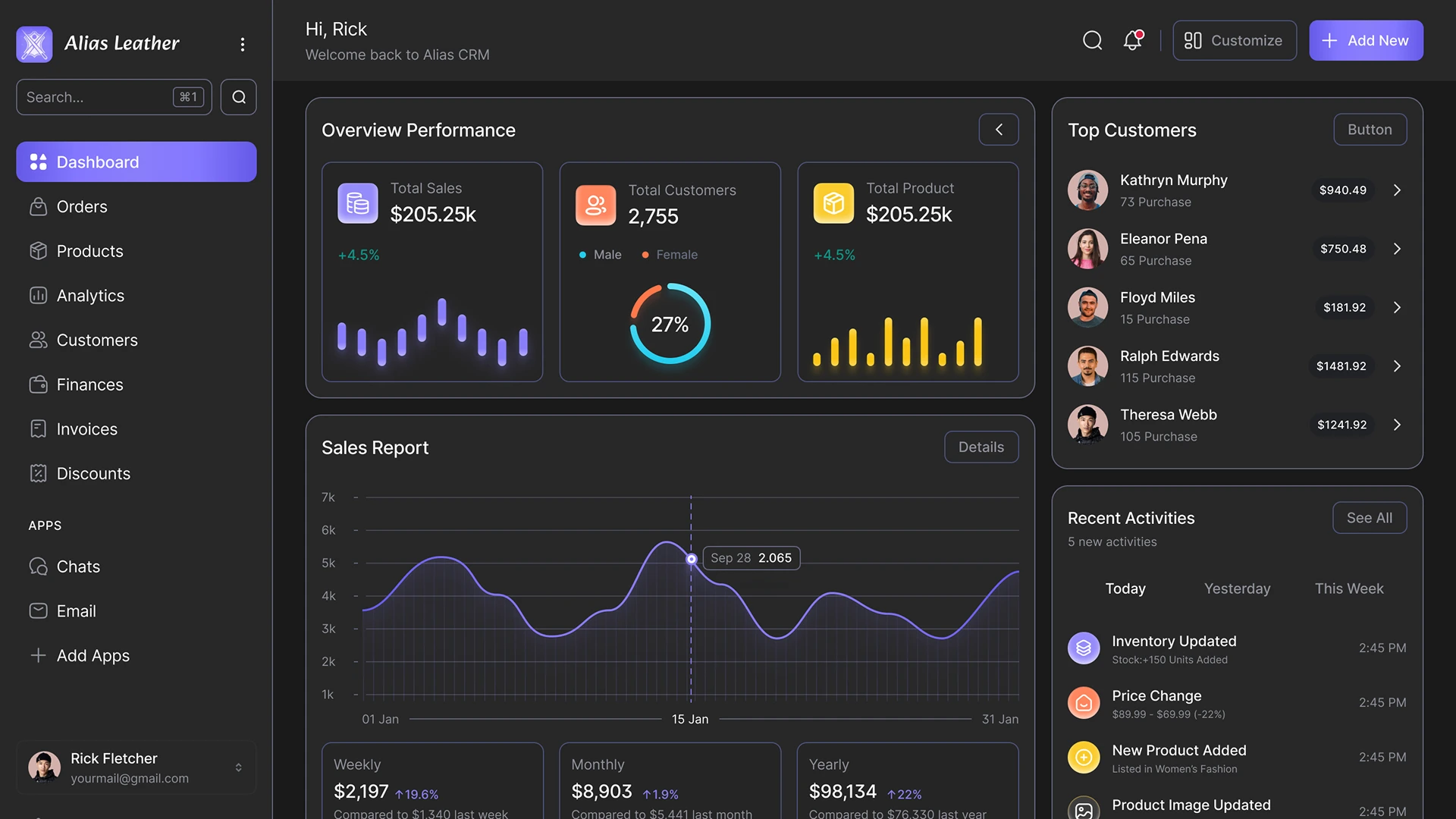 CRM Dashboard Page for the Store