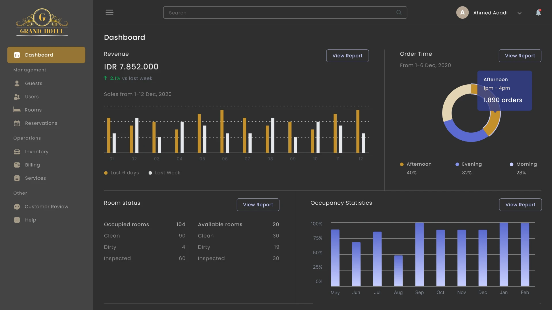 CRM Dashboard Page for Hotels