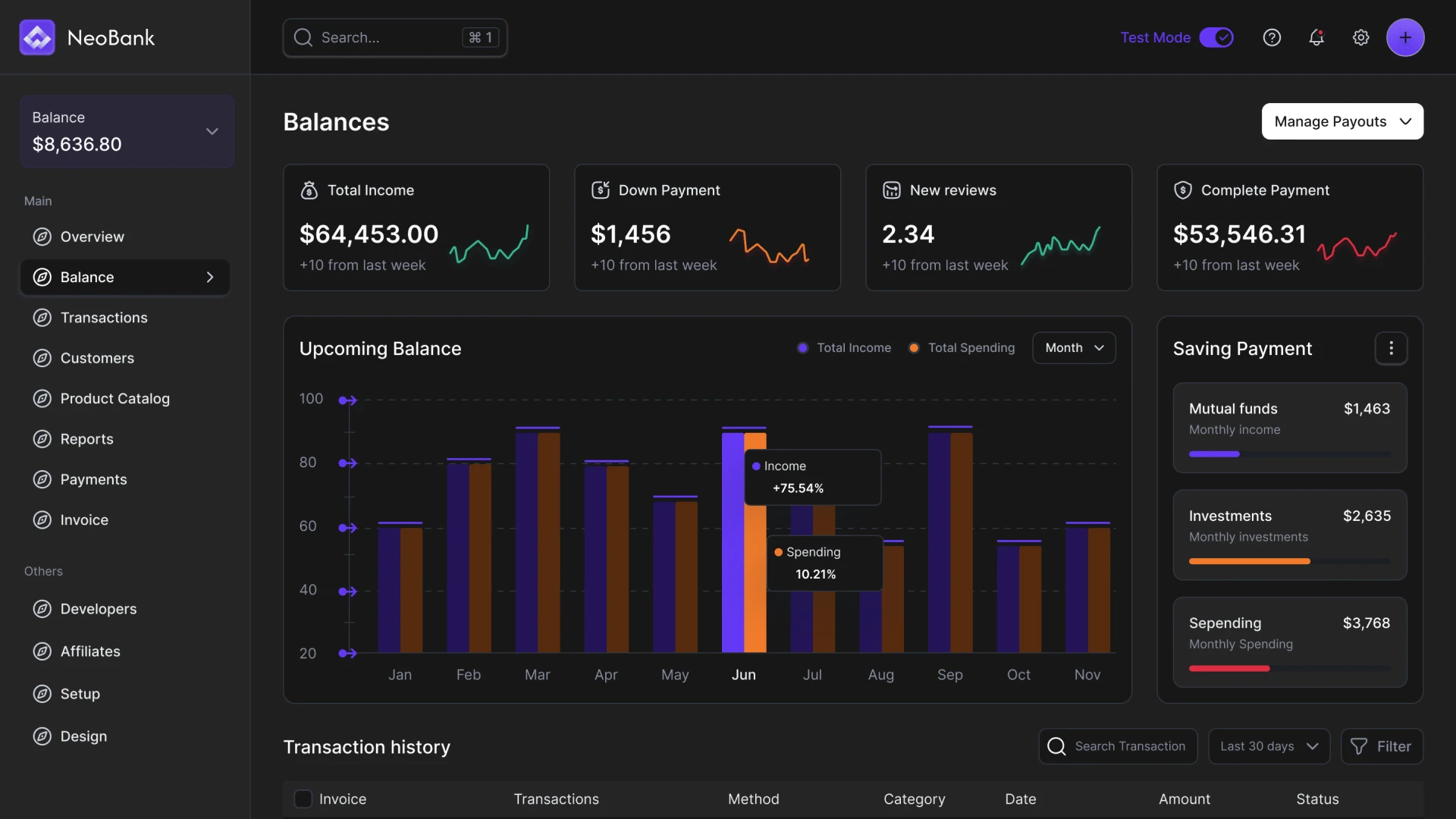 ERP system Dashboard
