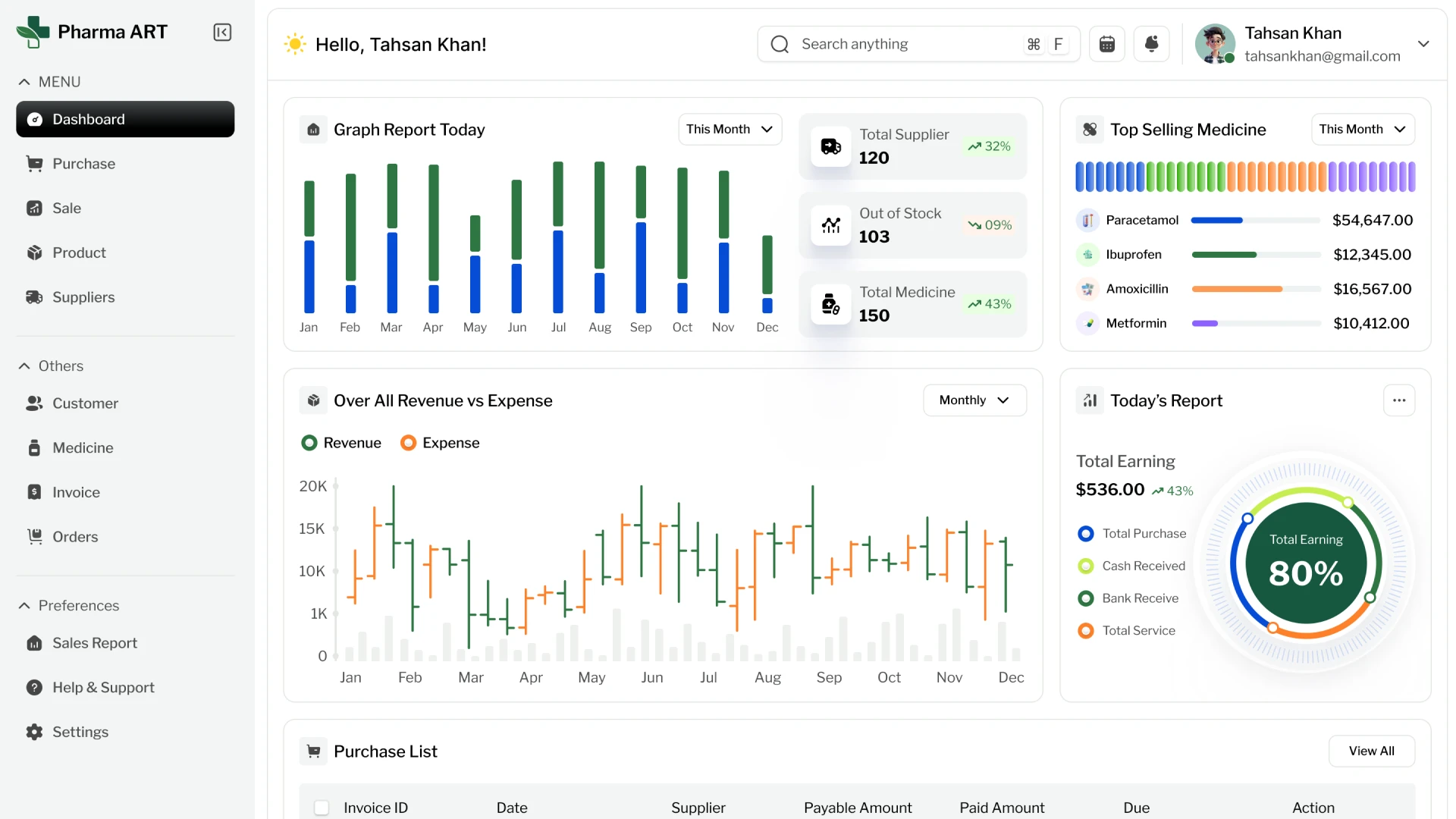 Pharmaceutical ERP Analytics Home Page