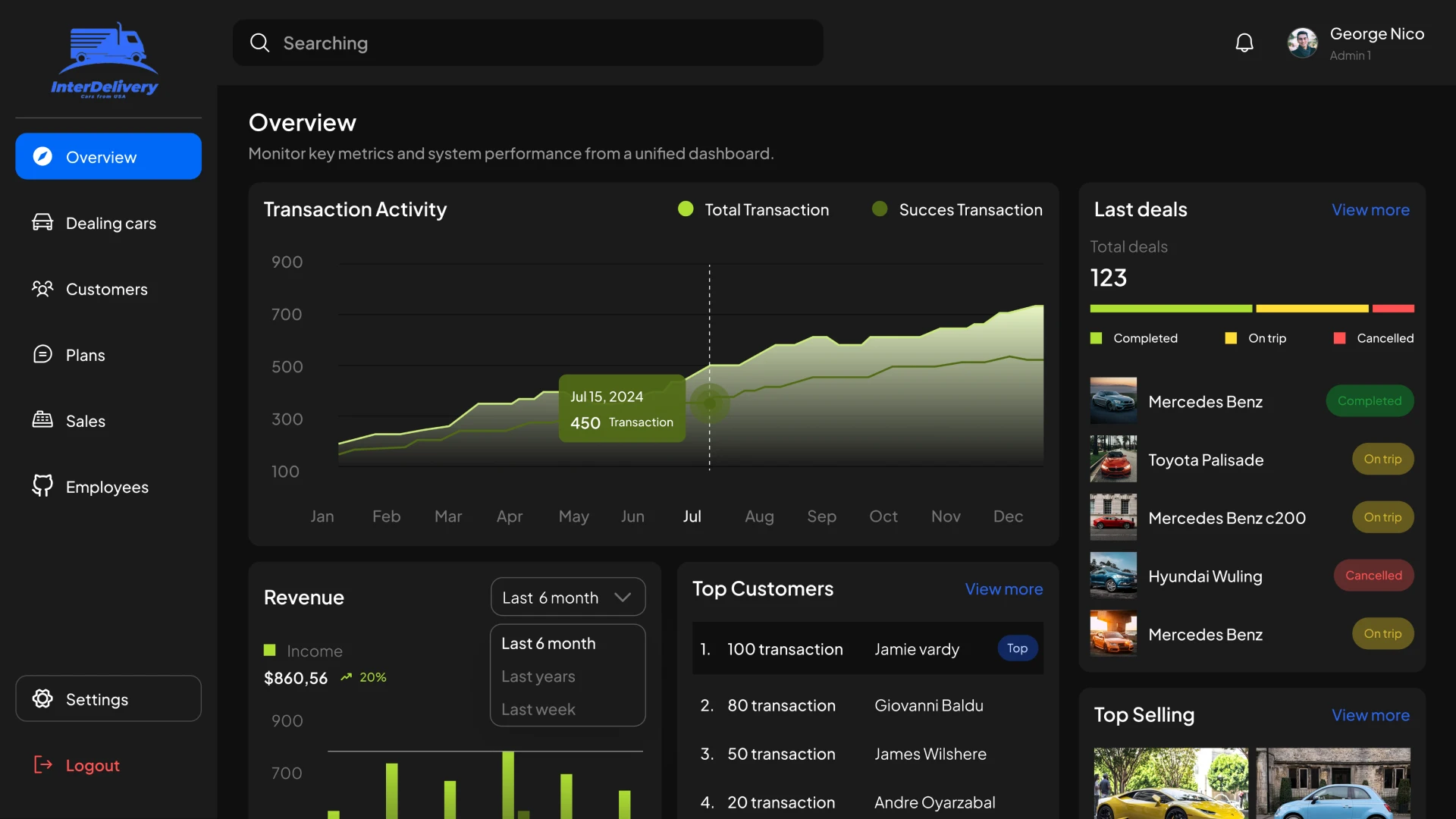 Overview Page CRM for delivery cars from the USA